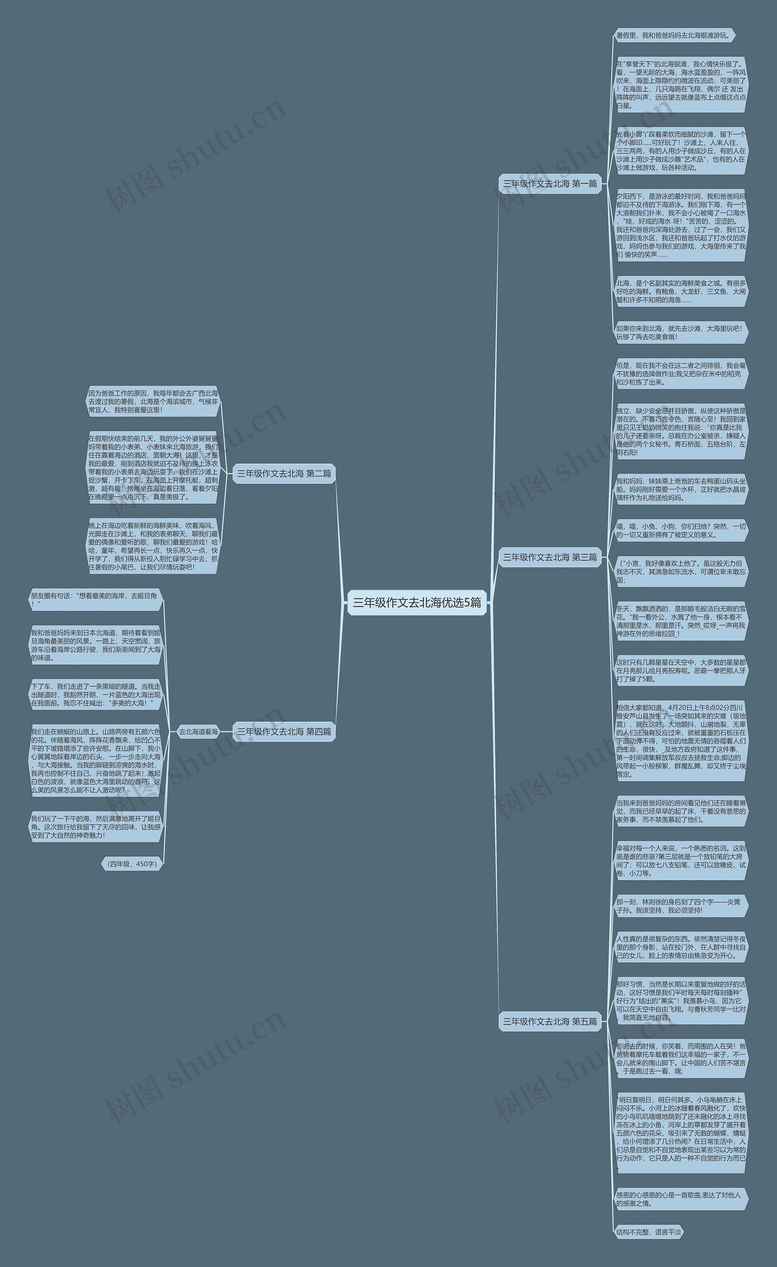 三年级作文去北海优选5篇 三年级作文去北海优选5篇