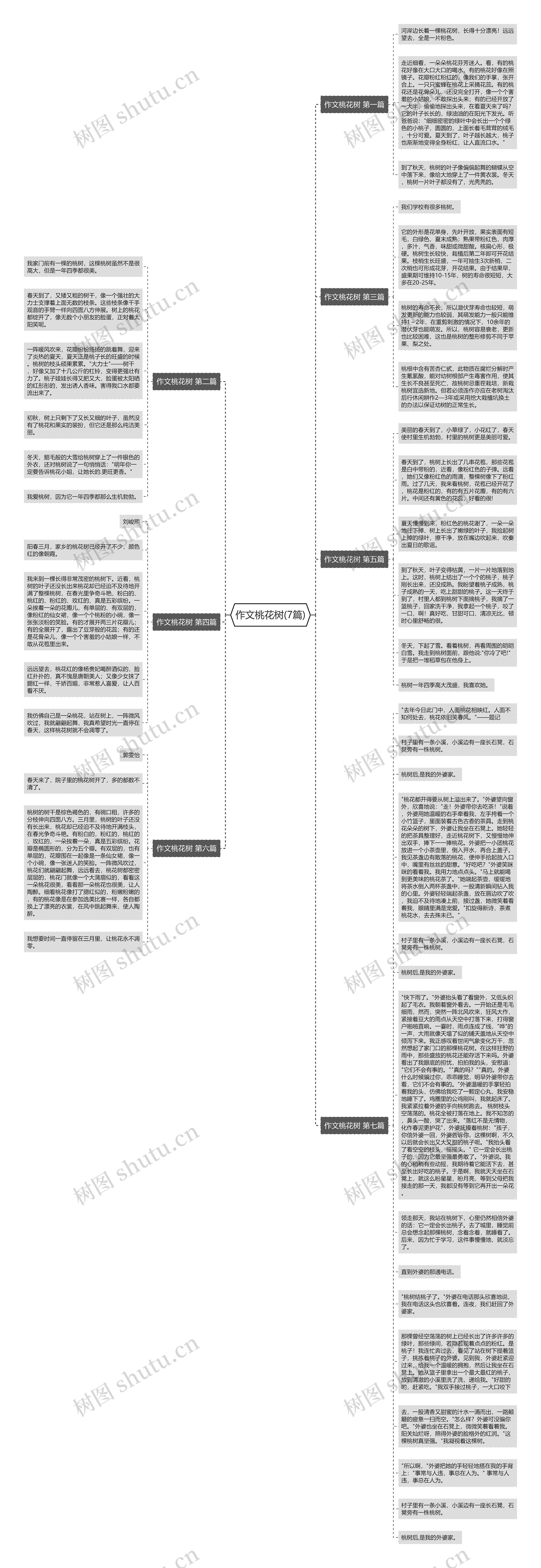 作文桃花树(7篇)思维导图高清图 作文桃花树(7篇)思维导图