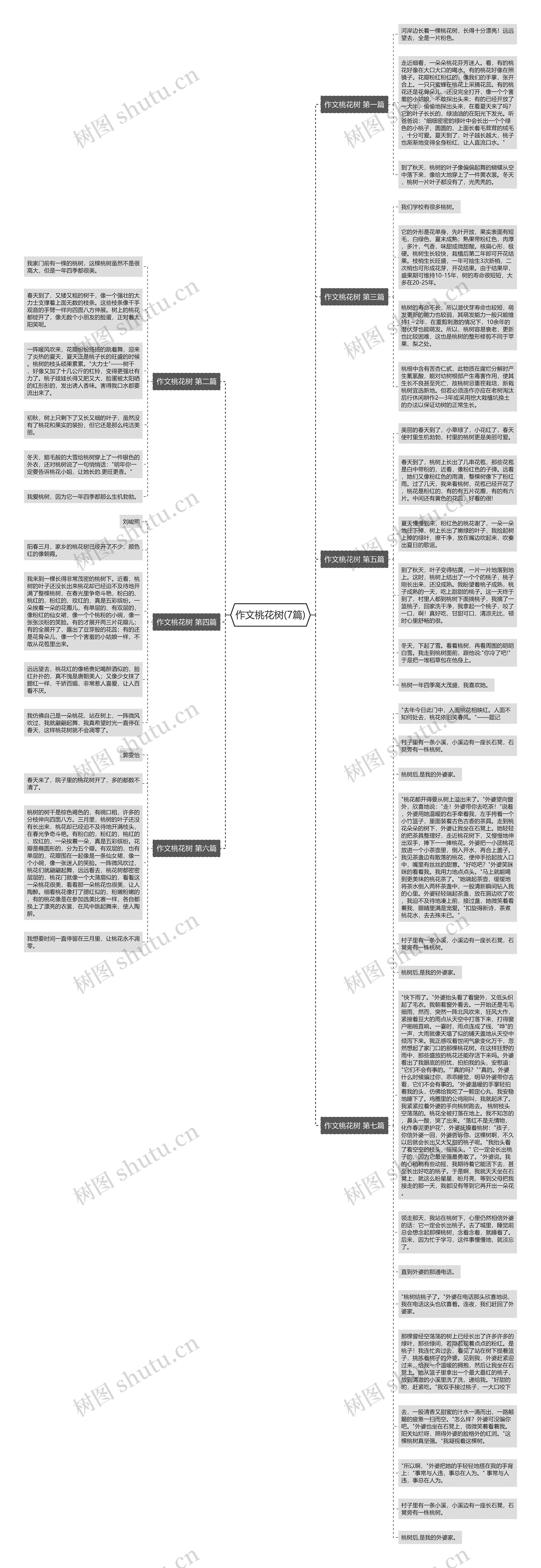 作文桃花树(7篇)思维导图