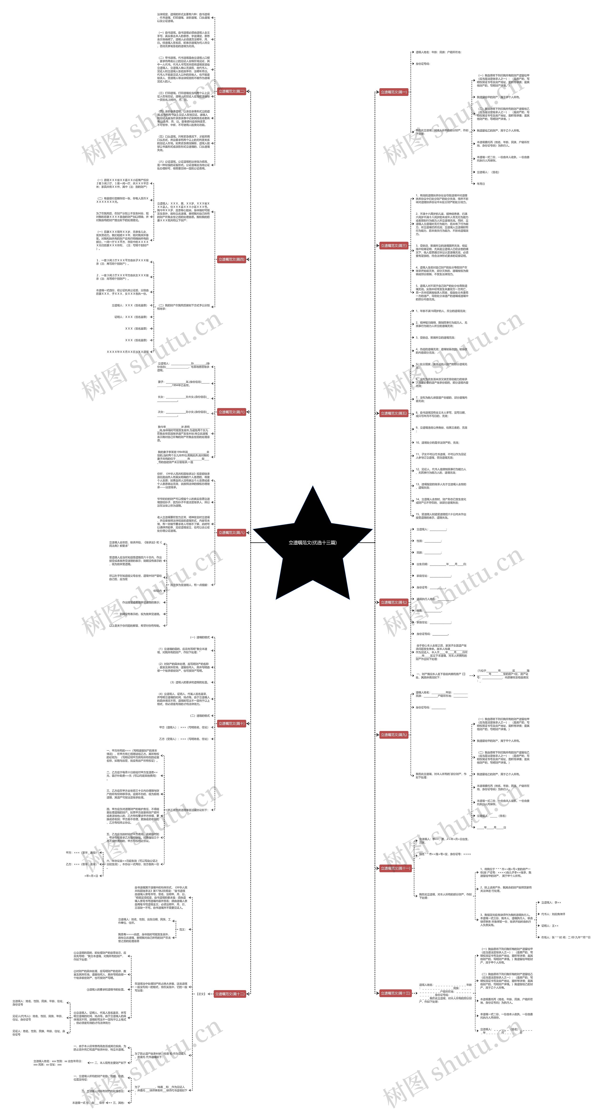 立遗嘱范文(优选十三篇)思维导图