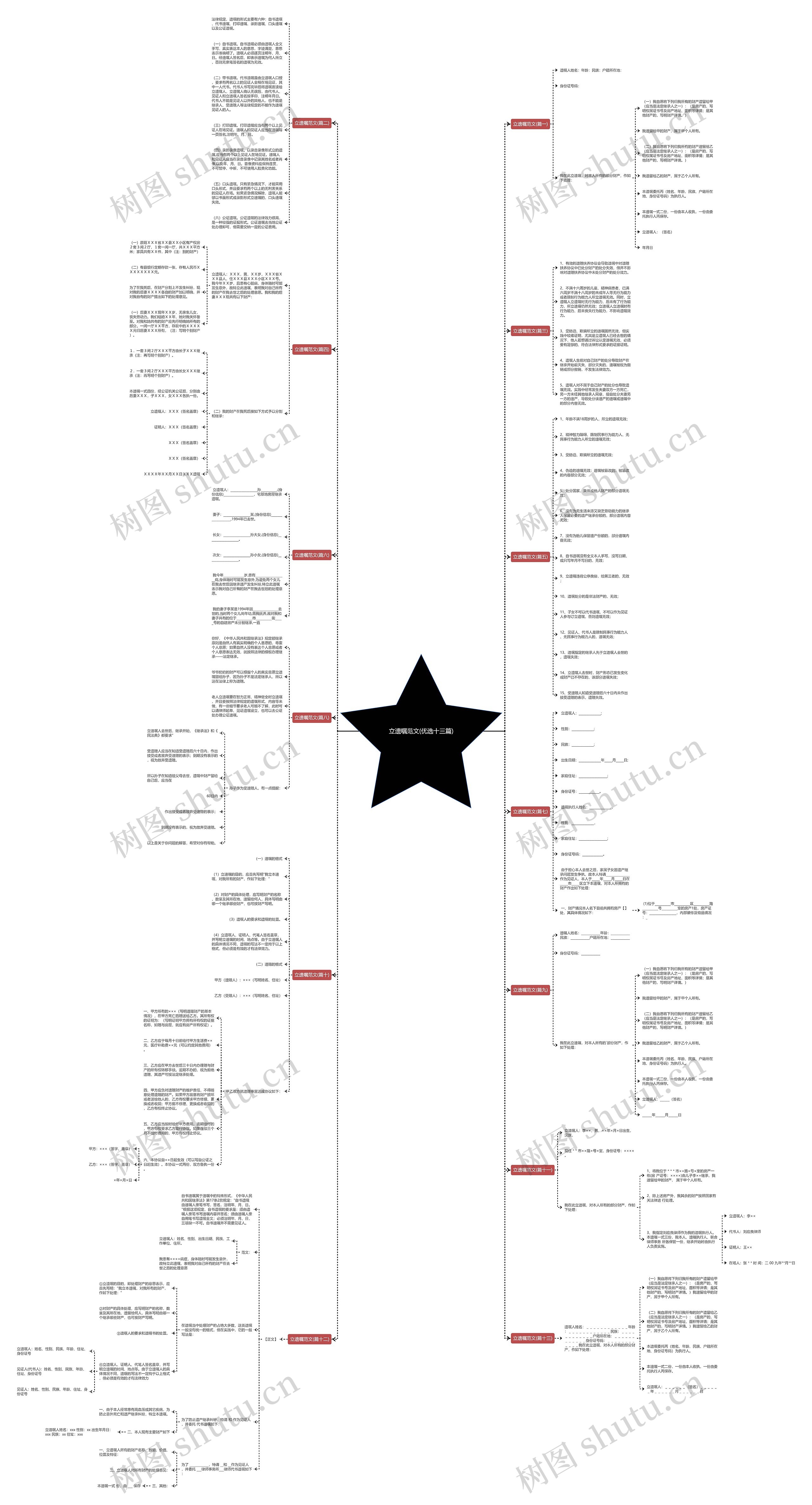 立遗嘱范文(优选十三篇) 立遗嘱范文(优选十三篇)