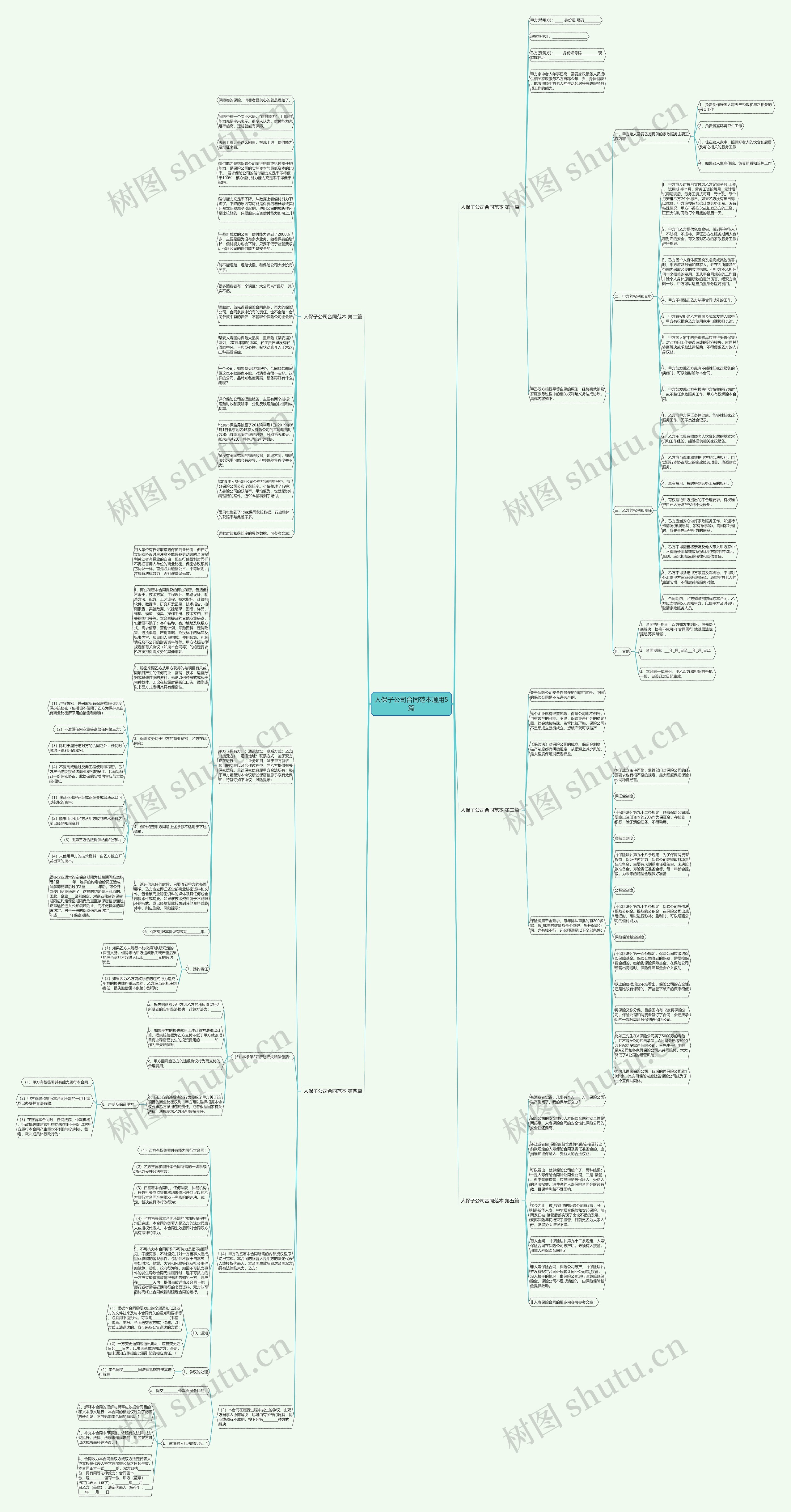 人保子公司合同范本通用5篇思维导图