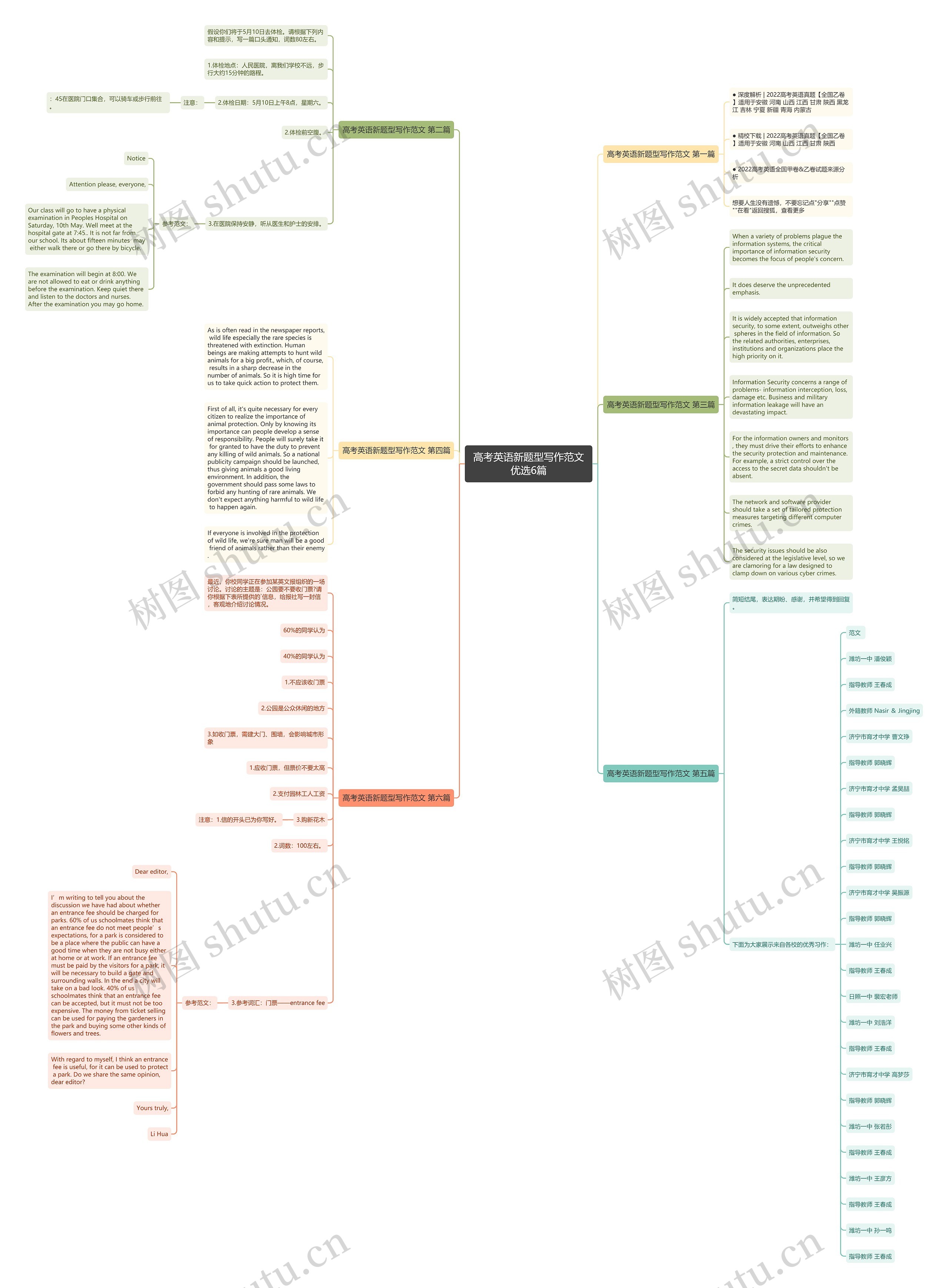 高考英语新题型写作范文优选6篇思维导图