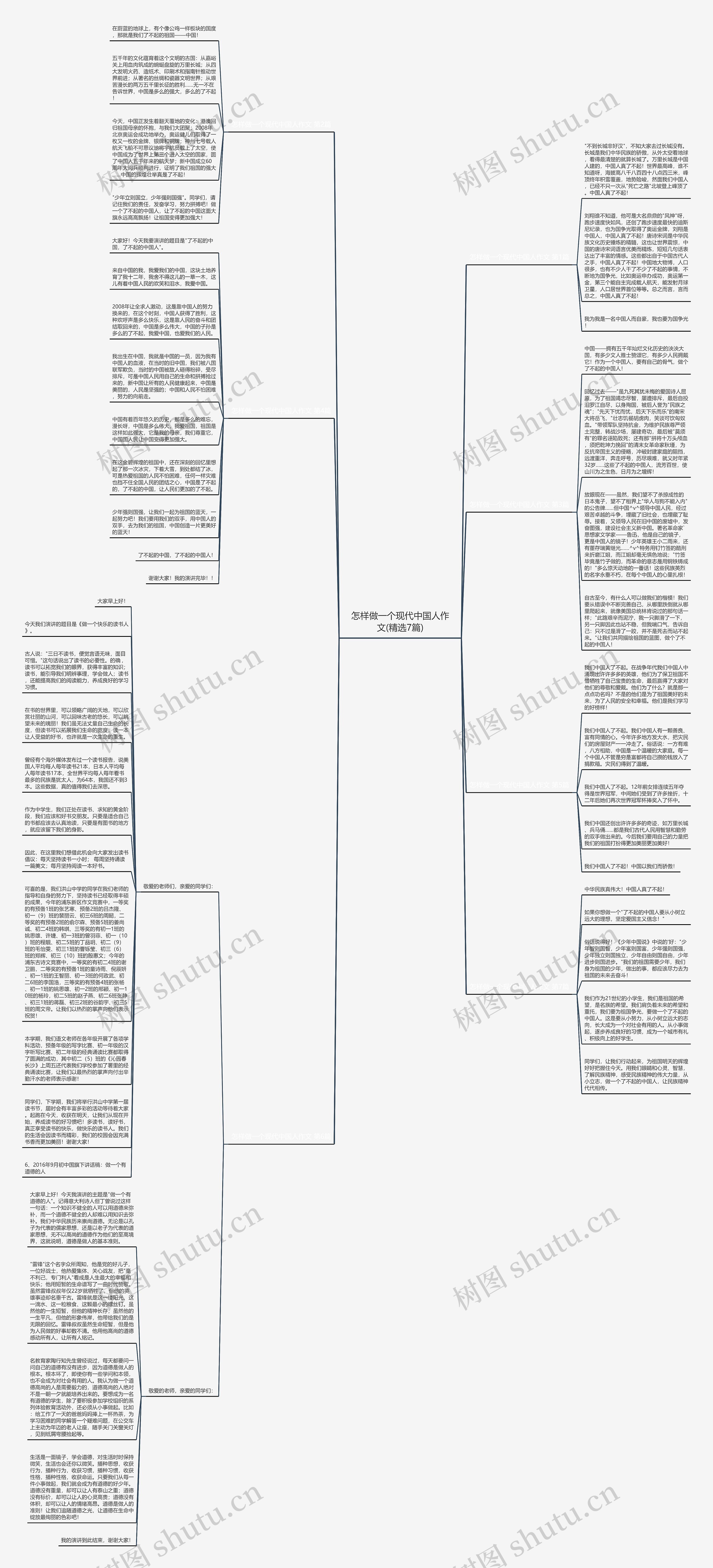 怎样做一个现代中国人作文(精选7篇)思维导图