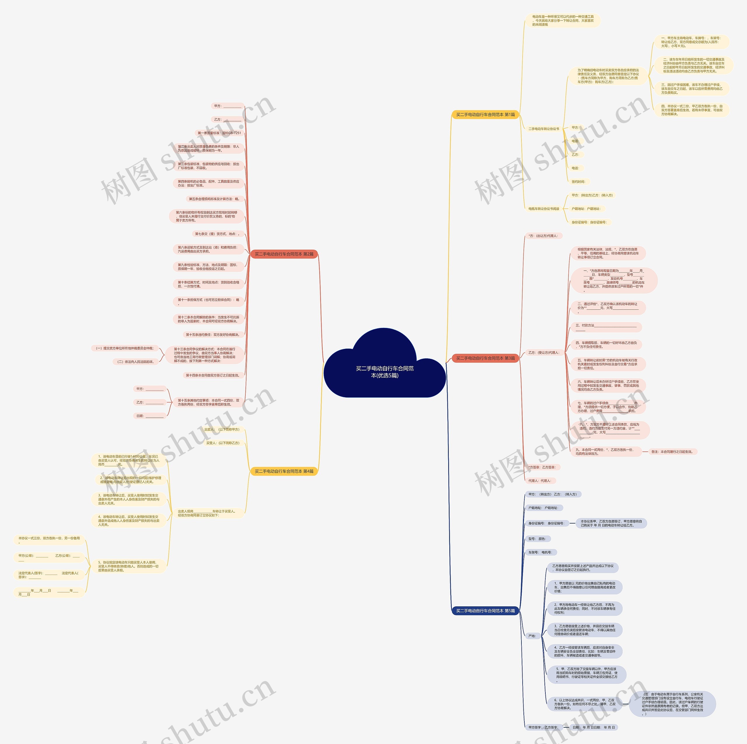 买二手电动自行车合同范本(优选5篇)思维导图