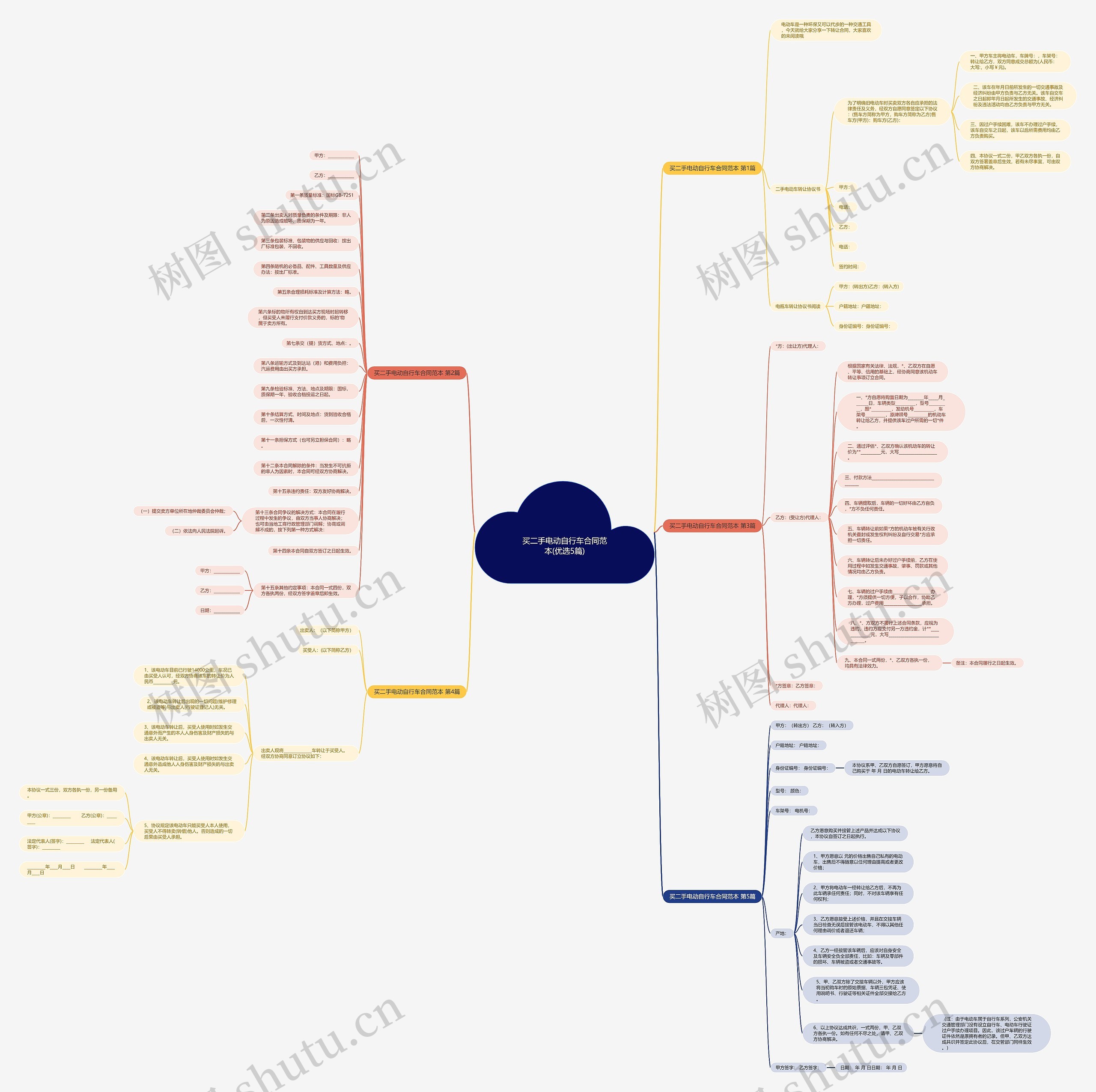 买二手电动自行车合同范本(优选5篇) 买二手电动自行车合同范本(优选5篇)