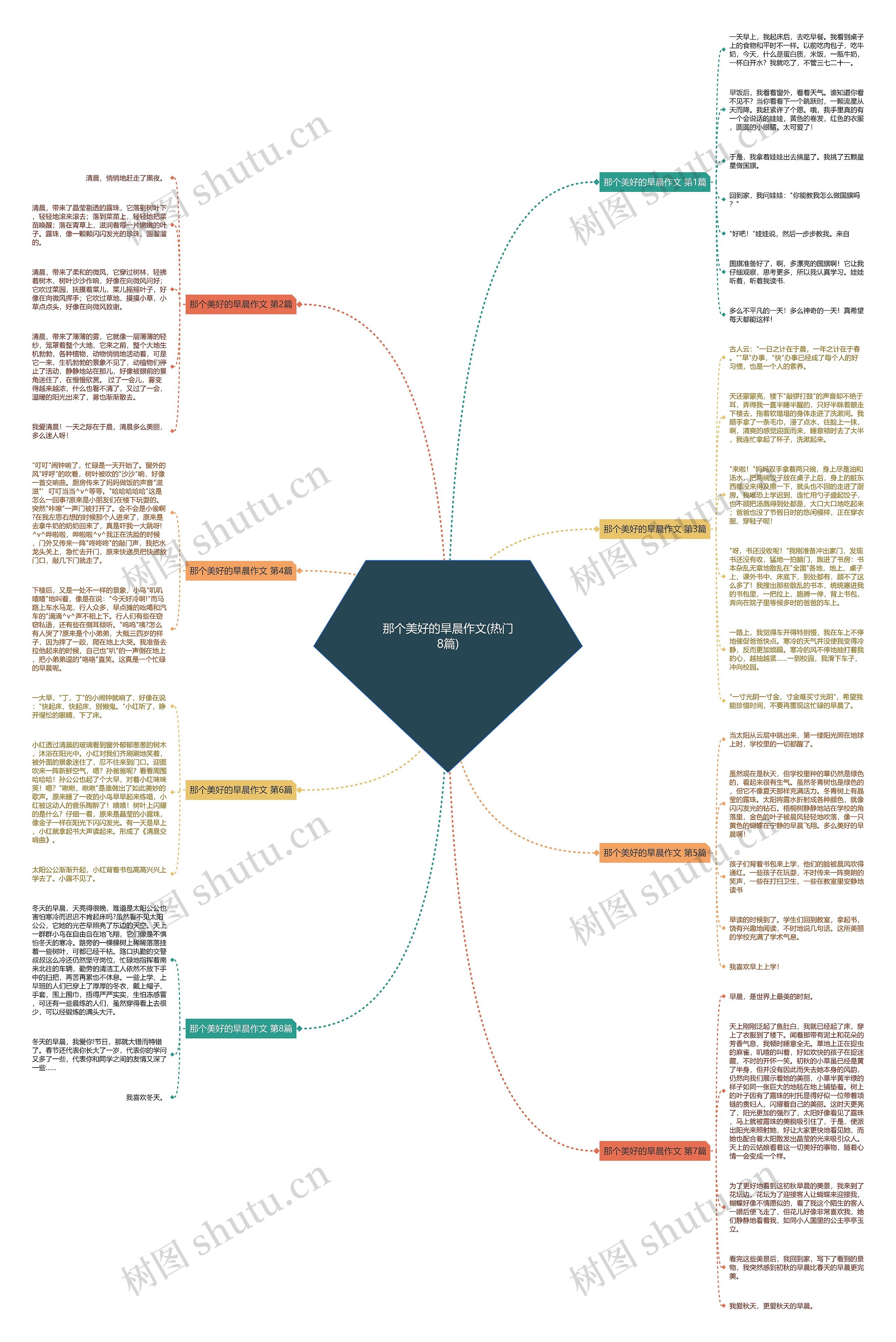那个美好的旱晨作文(热门8篇)思维导图
