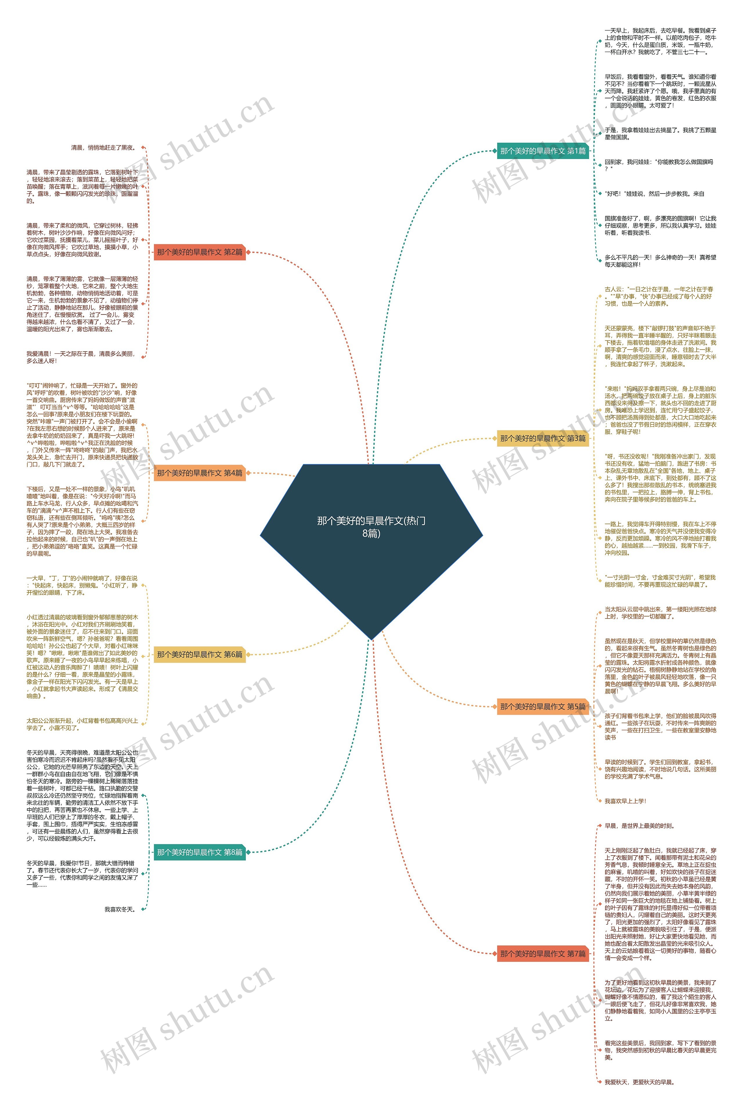 那个美好的旱晨作文(热门8篇) 那个美好的旱晨作文(热门8篇)