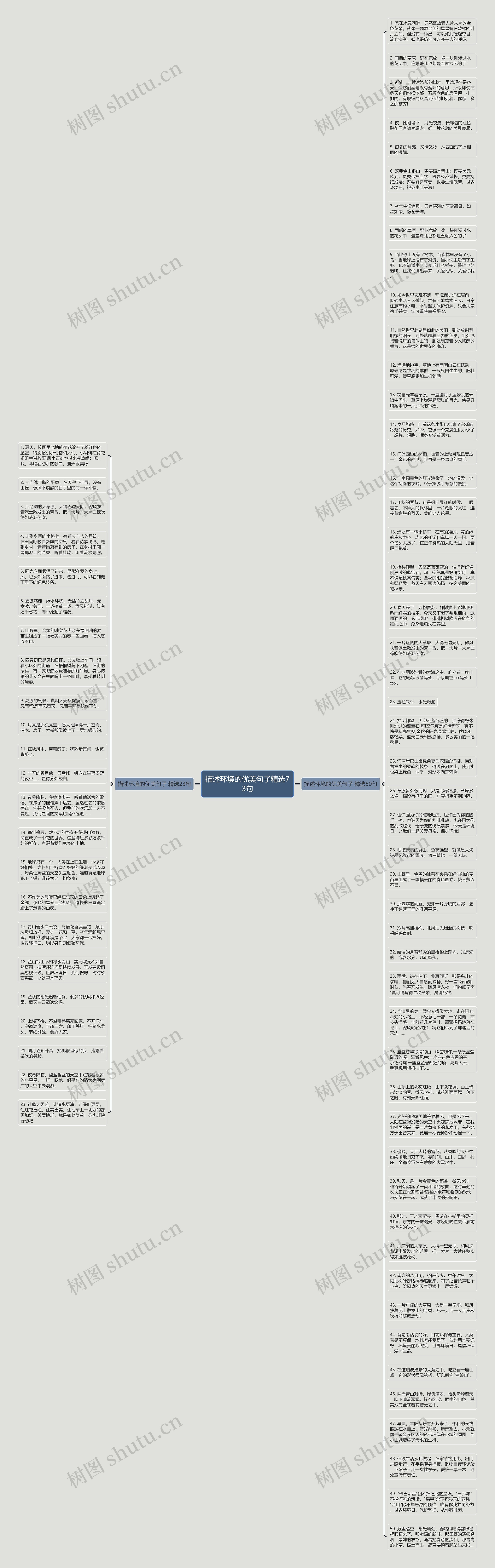 描述环境的优美句子精选73句思维导图