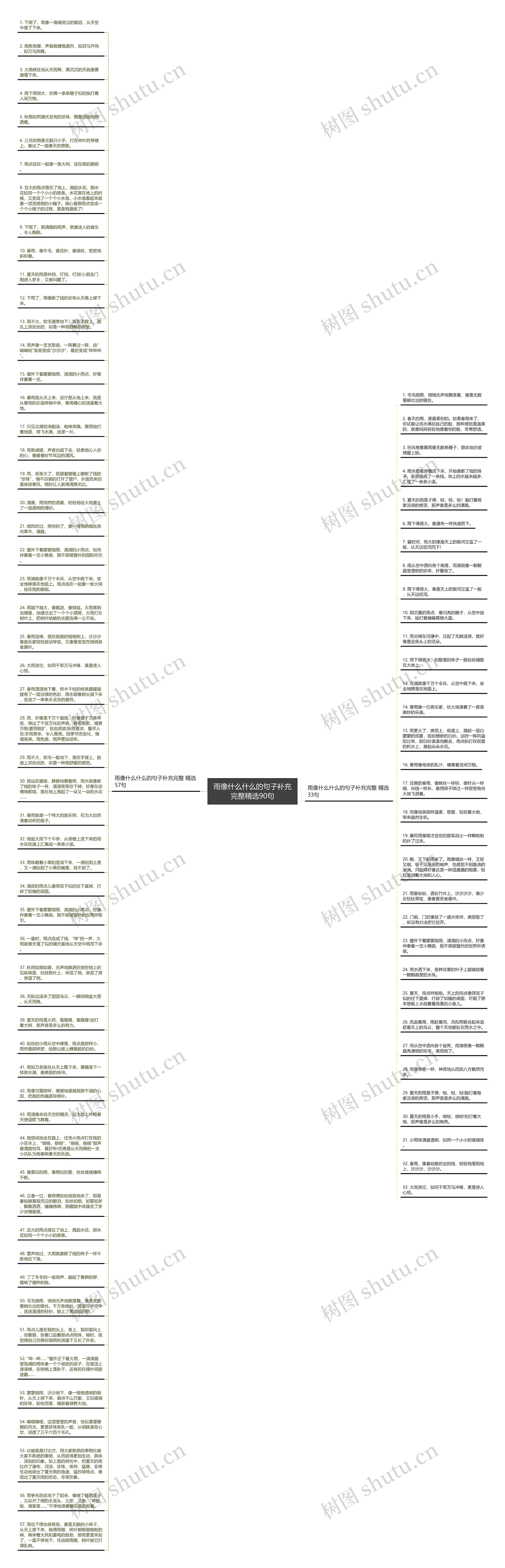 雨像什么什么的句子补充完整精选90句思维导图