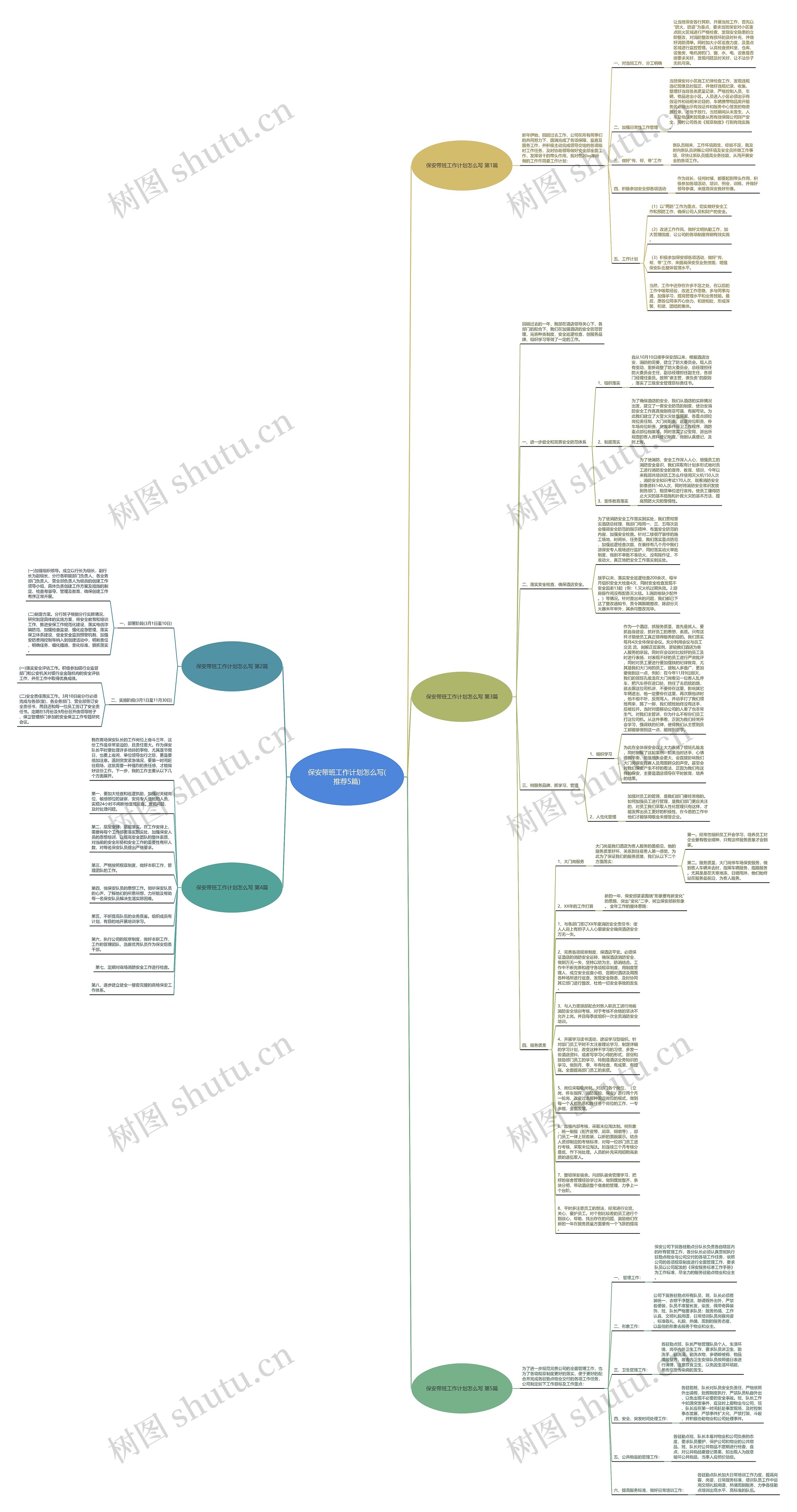 保安带班工作计划怎么写(推荐5篇)思维导图