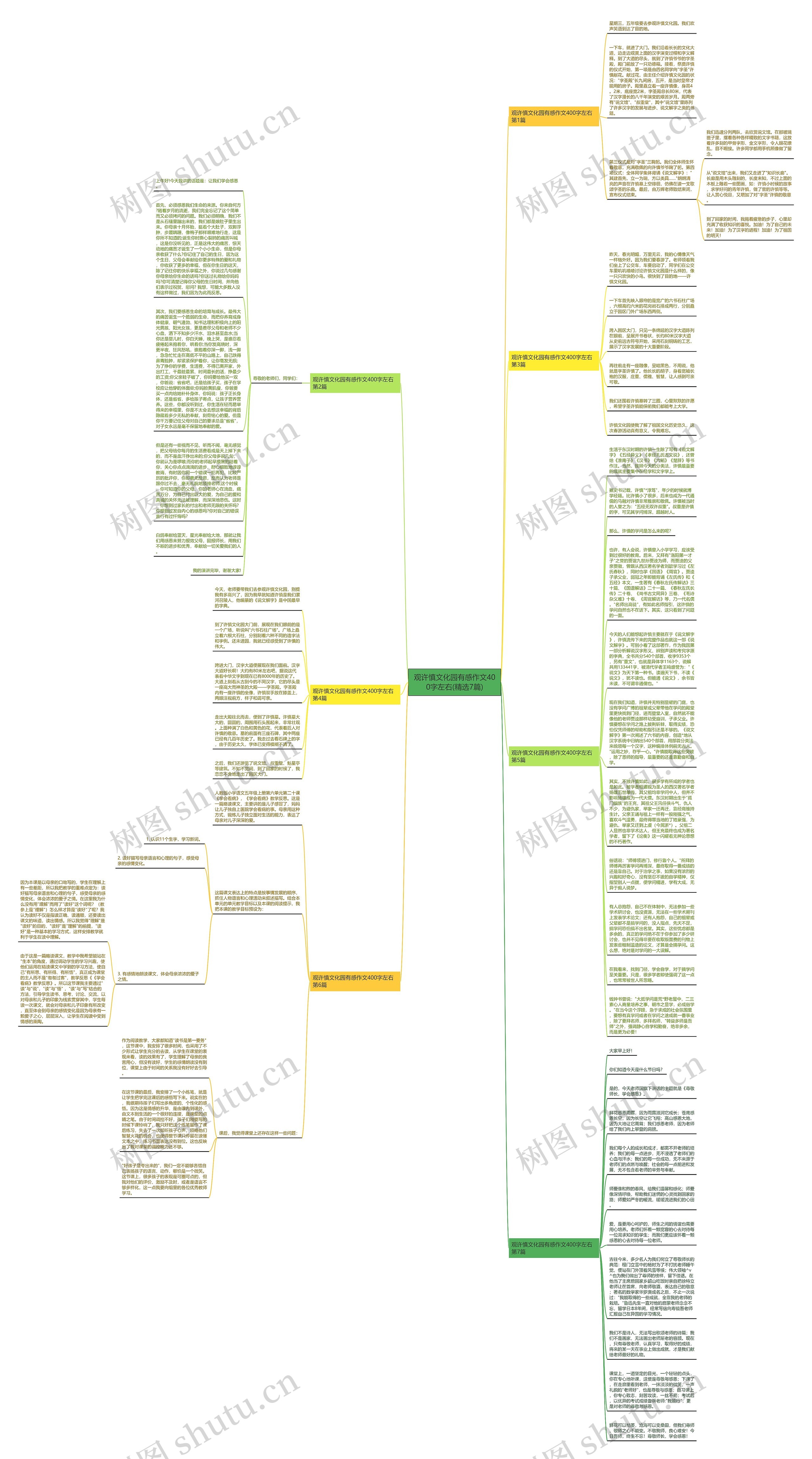 观许慎文化园有感作文400字左右(精选7篇)思维导图