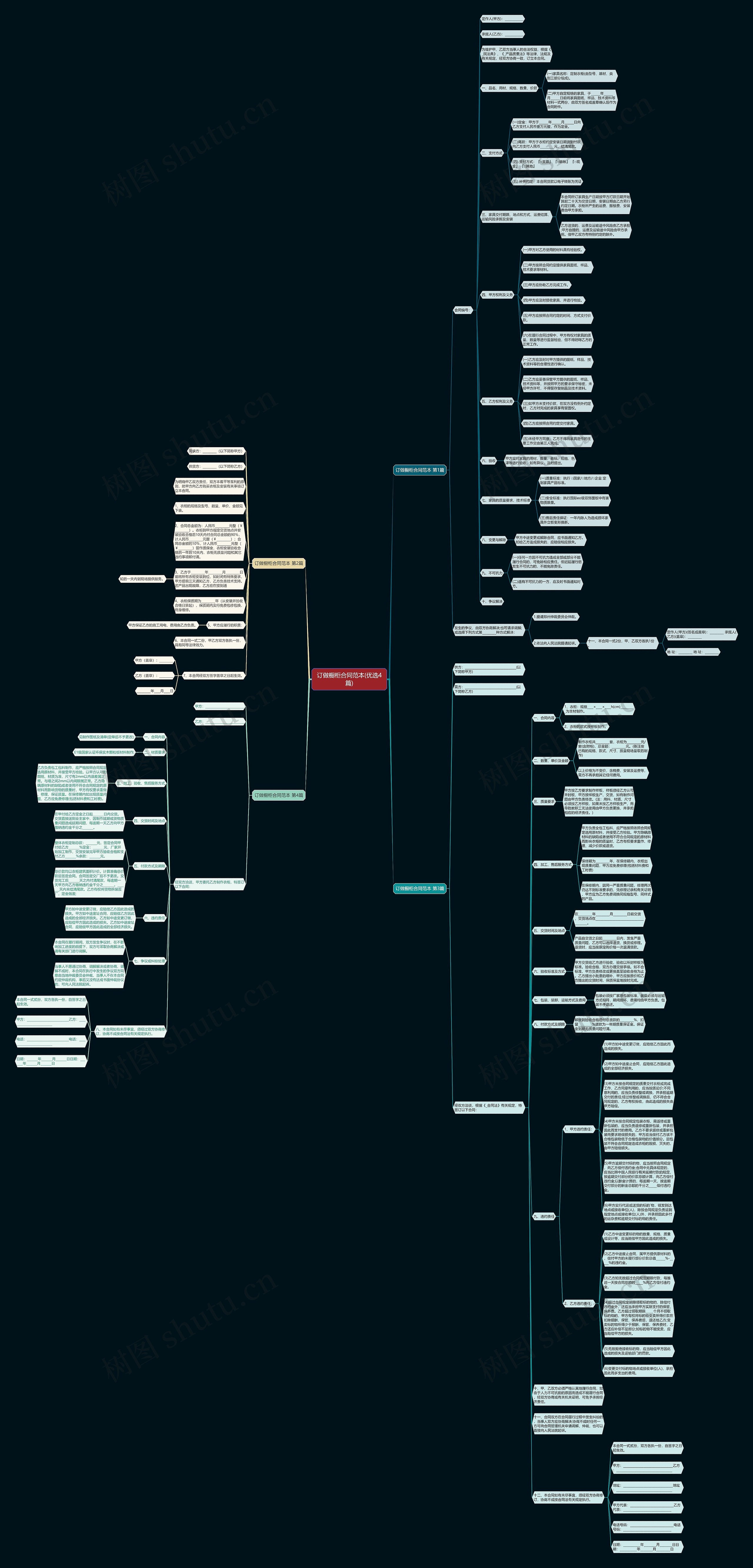 订做橱柜合同范本(优选4篇)思维导图