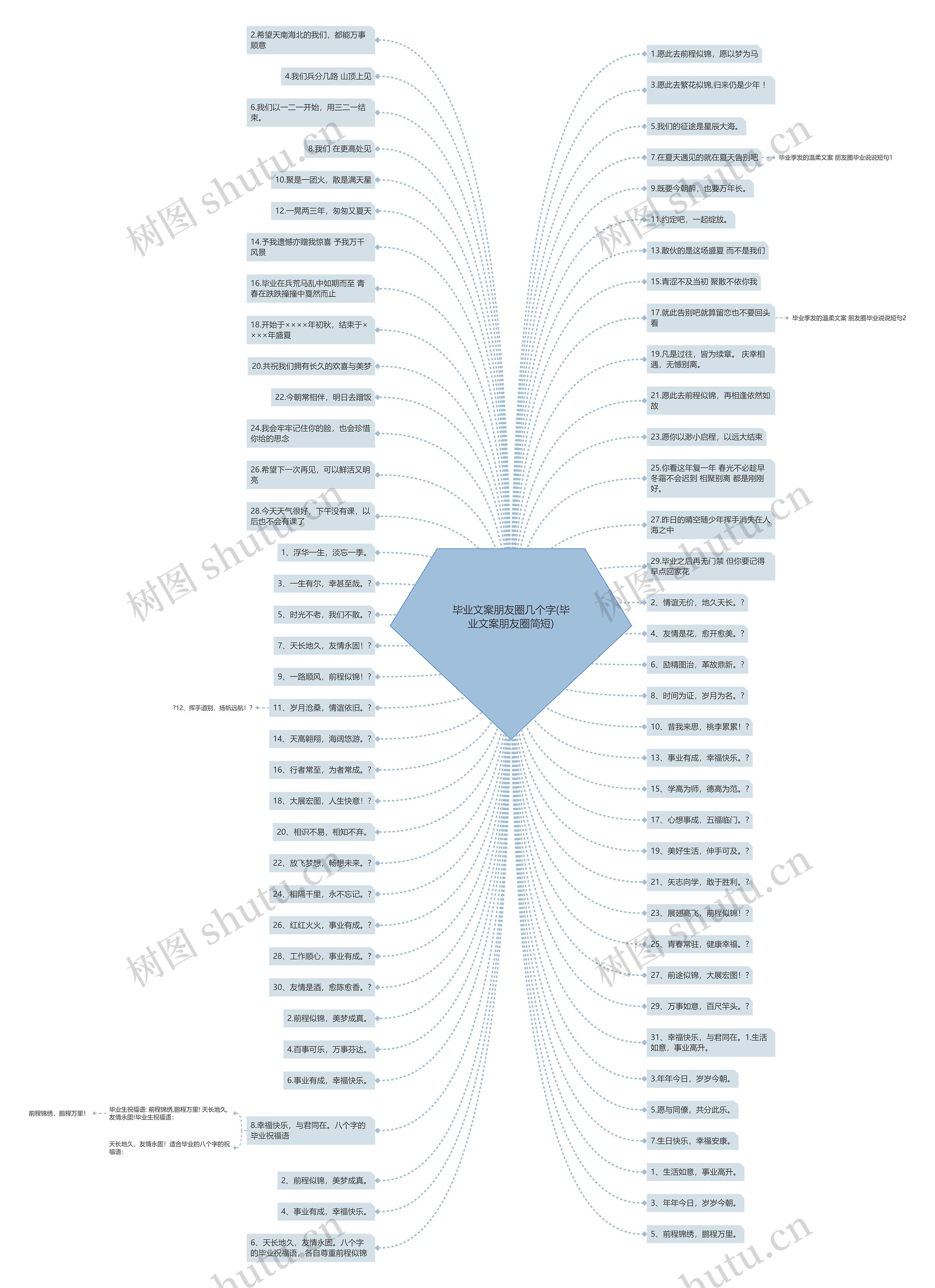 毕业文案朋友圈几个字(毕业文案朋友圈简短)思维导图