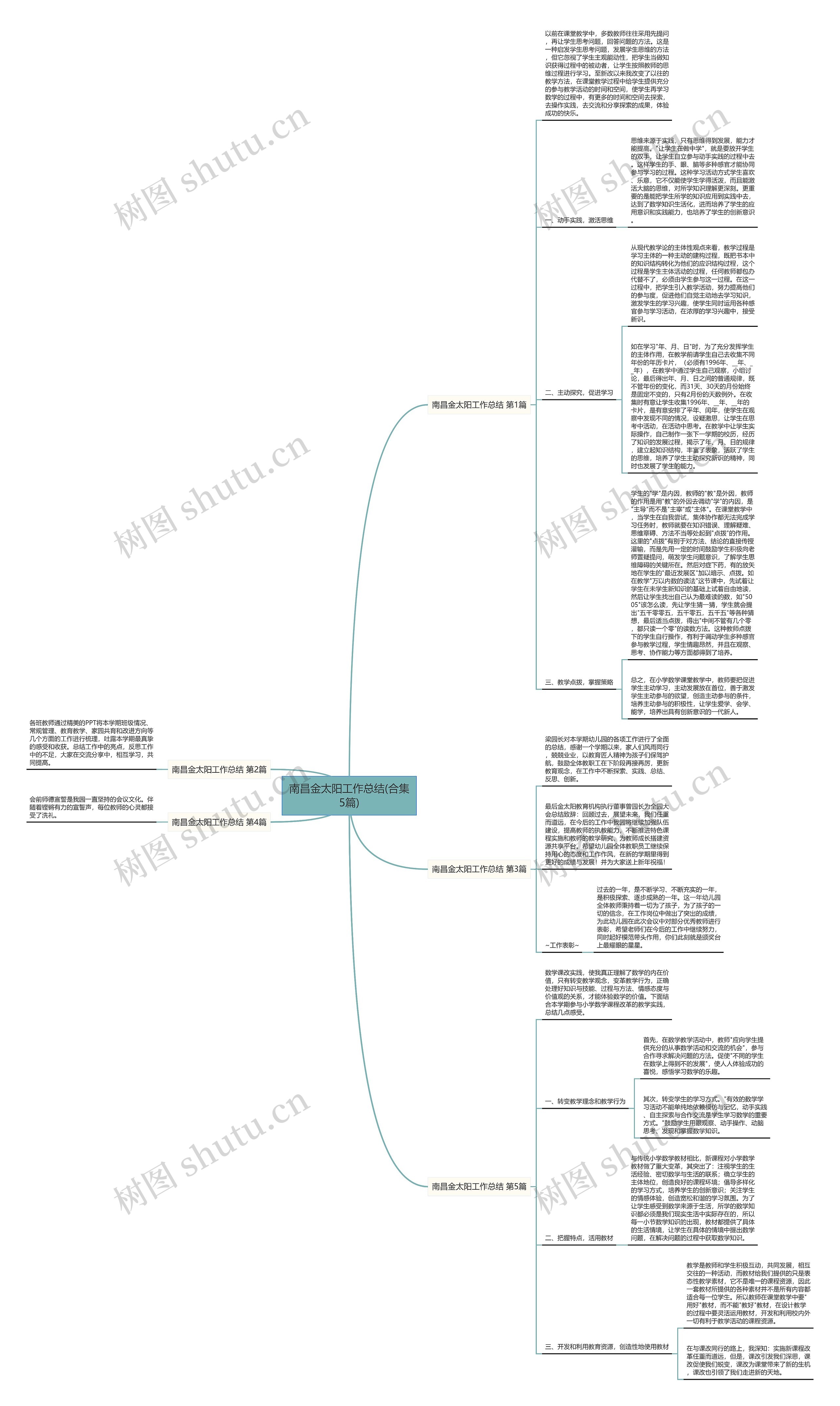 南昌金太阳工作总结(合集5篇) 南昌金太阳工作总结(合集5篇)
