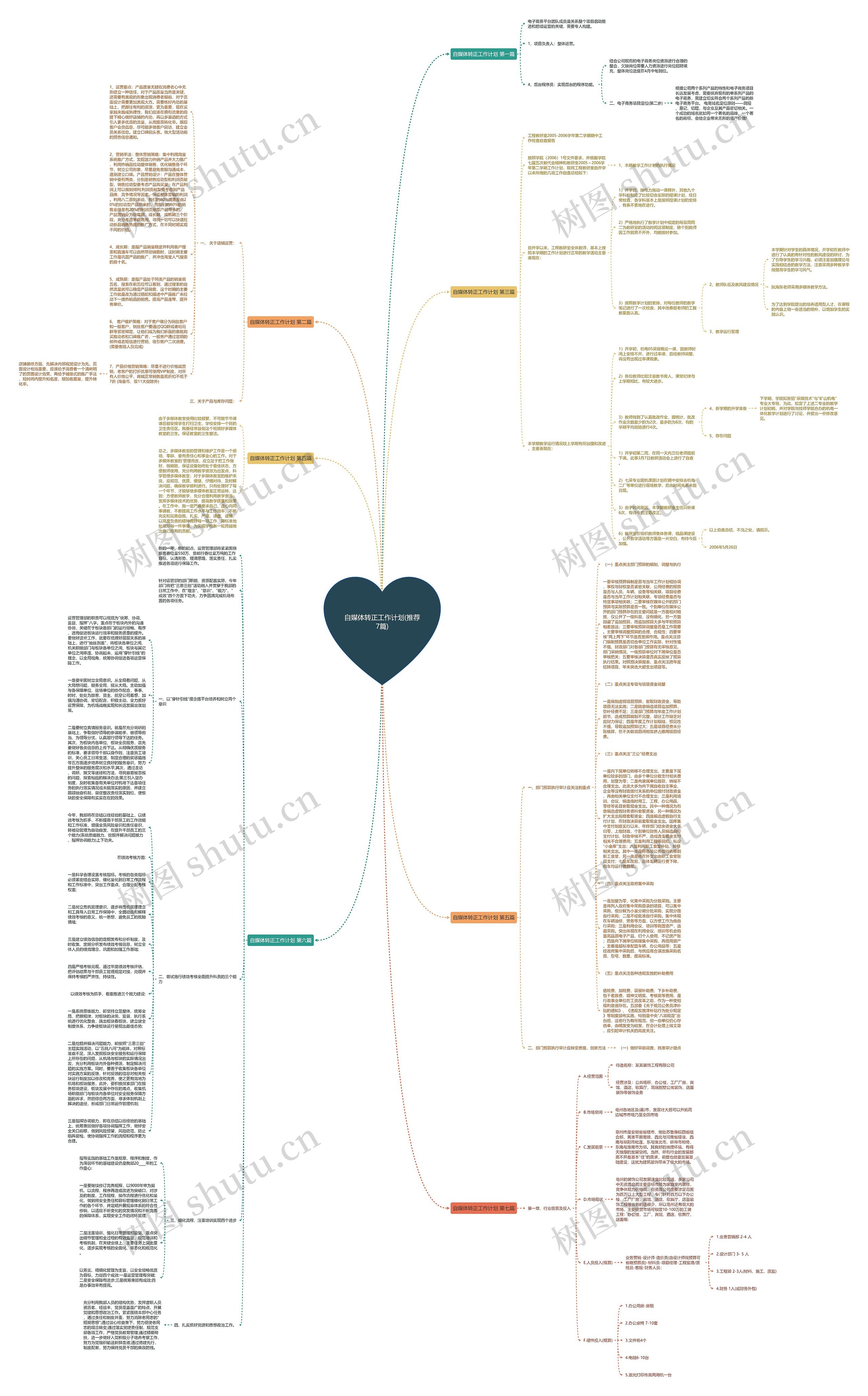 自媒体转正工作计划(推荐7篇)思维导图