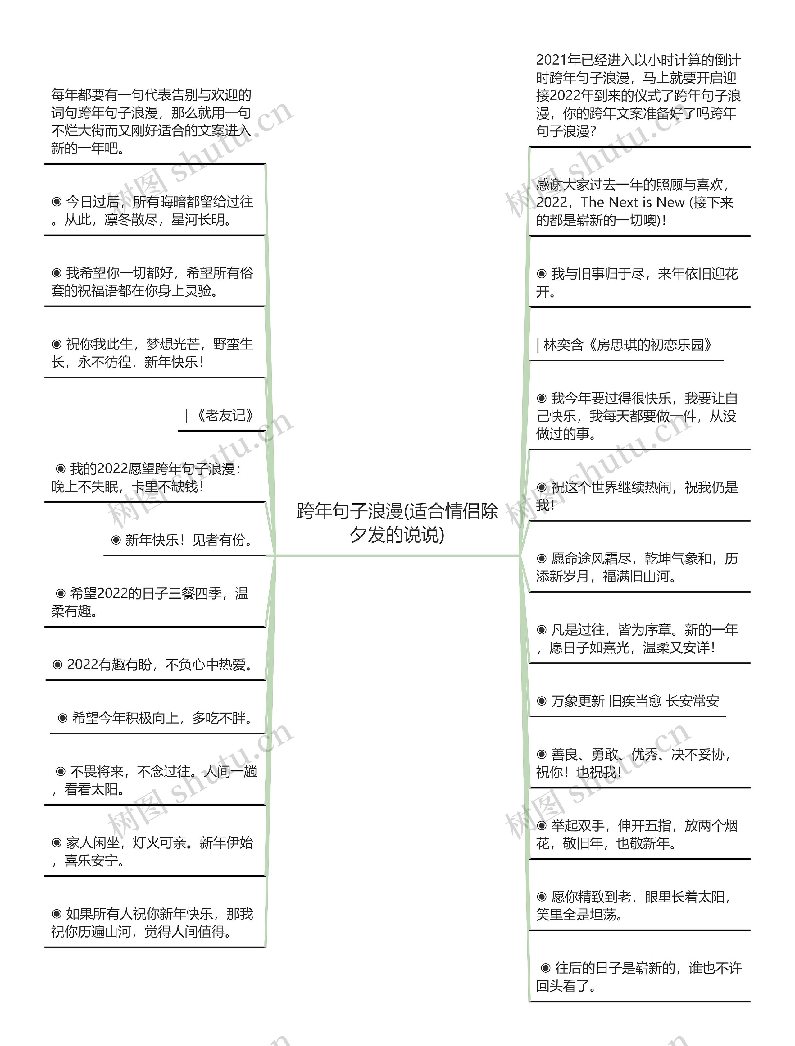 跨年句子浪漫(适合情侣除夕发的说说)