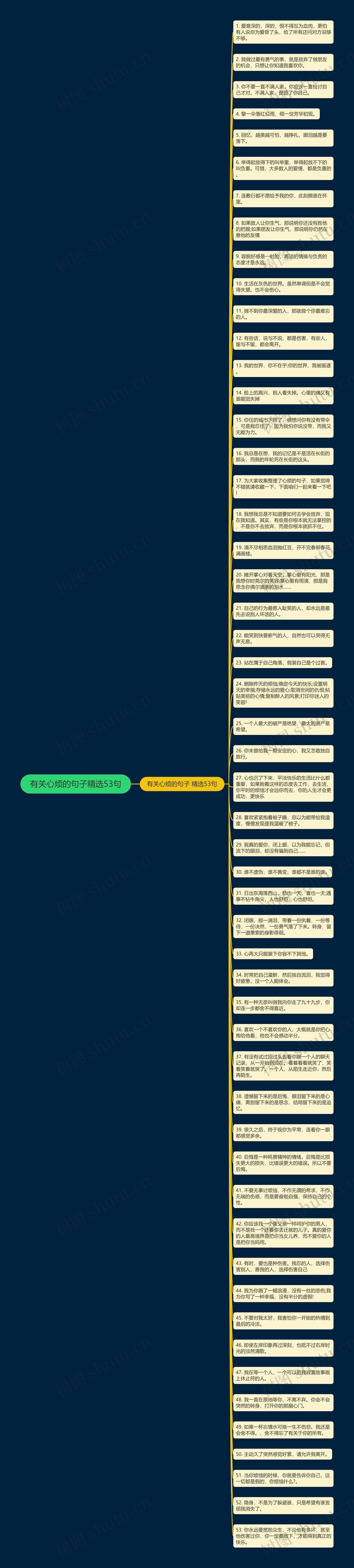 有关心烦的句子精选53句思维导图