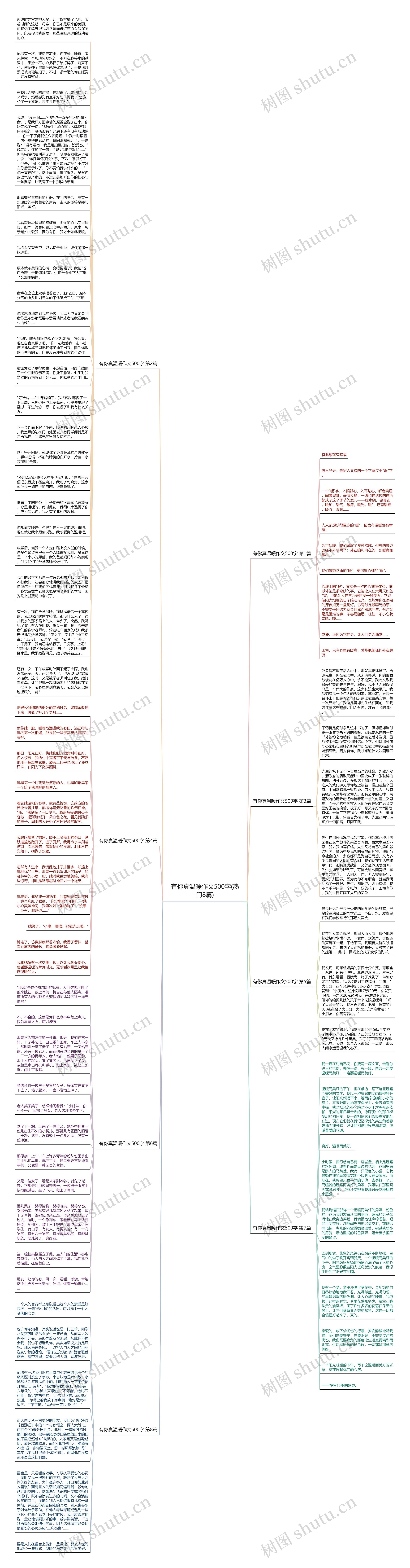 有你真温暖作文500字(热门8篇)思维导图