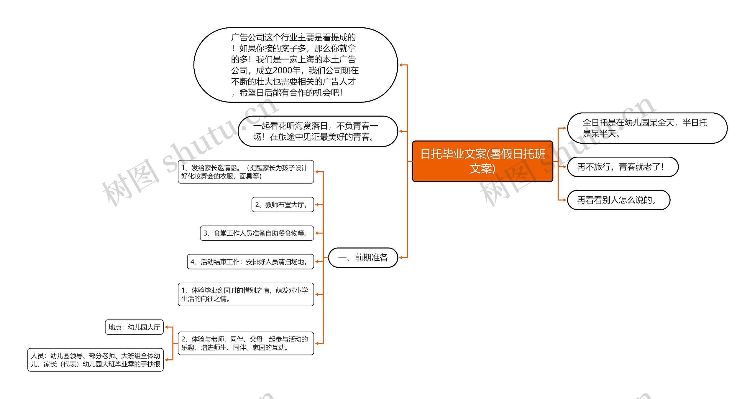 日托毕业文案(暑假日托班文案)