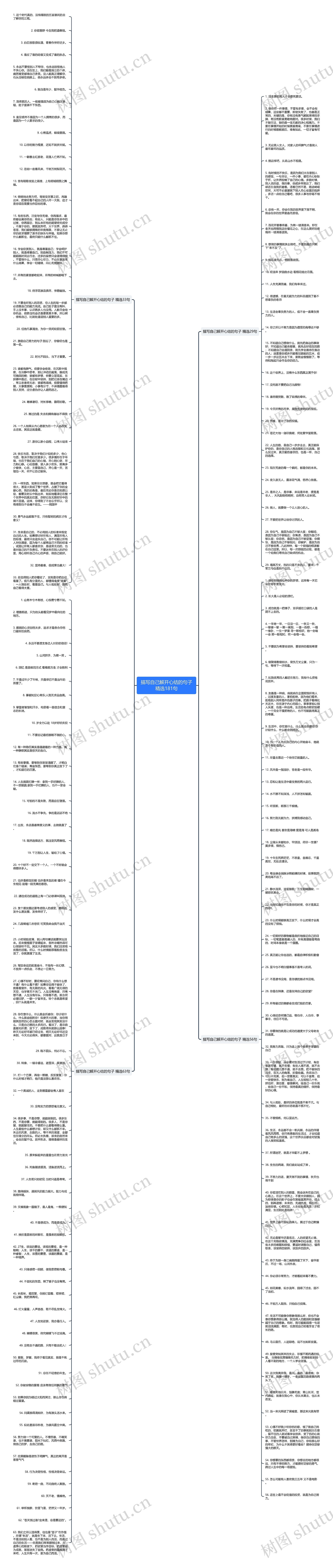 描写自己解开心结的句子精选181句思维导图