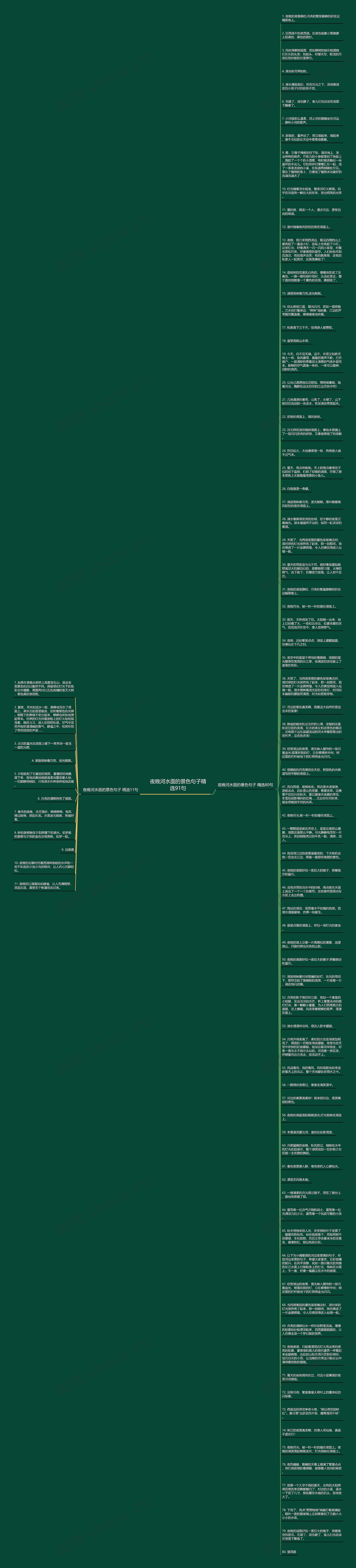 夜晚河水面的景色句子精选91句思维导图高清图 夜晚河水面的景色句子精选91句思维导图