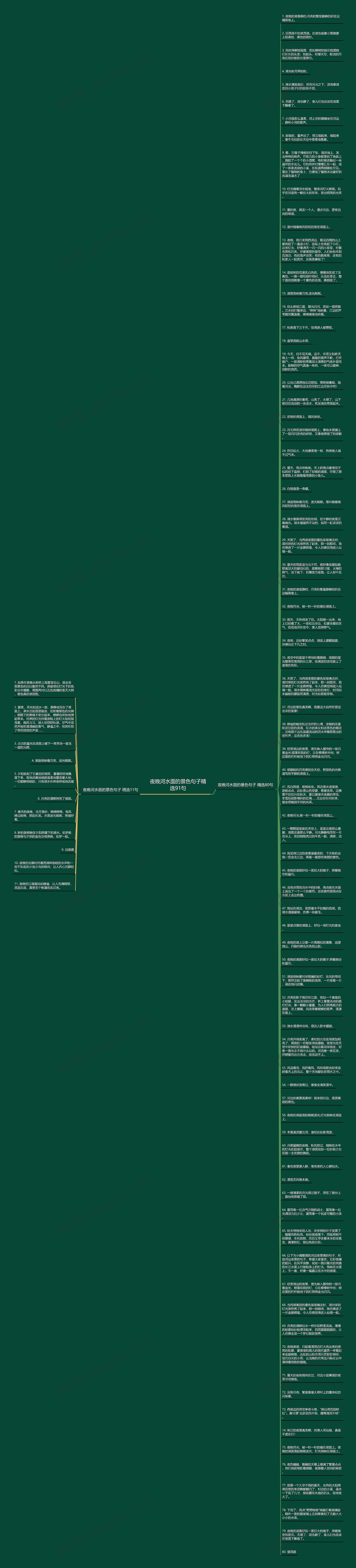夜晚河水面的景色句子精选91句思维导图