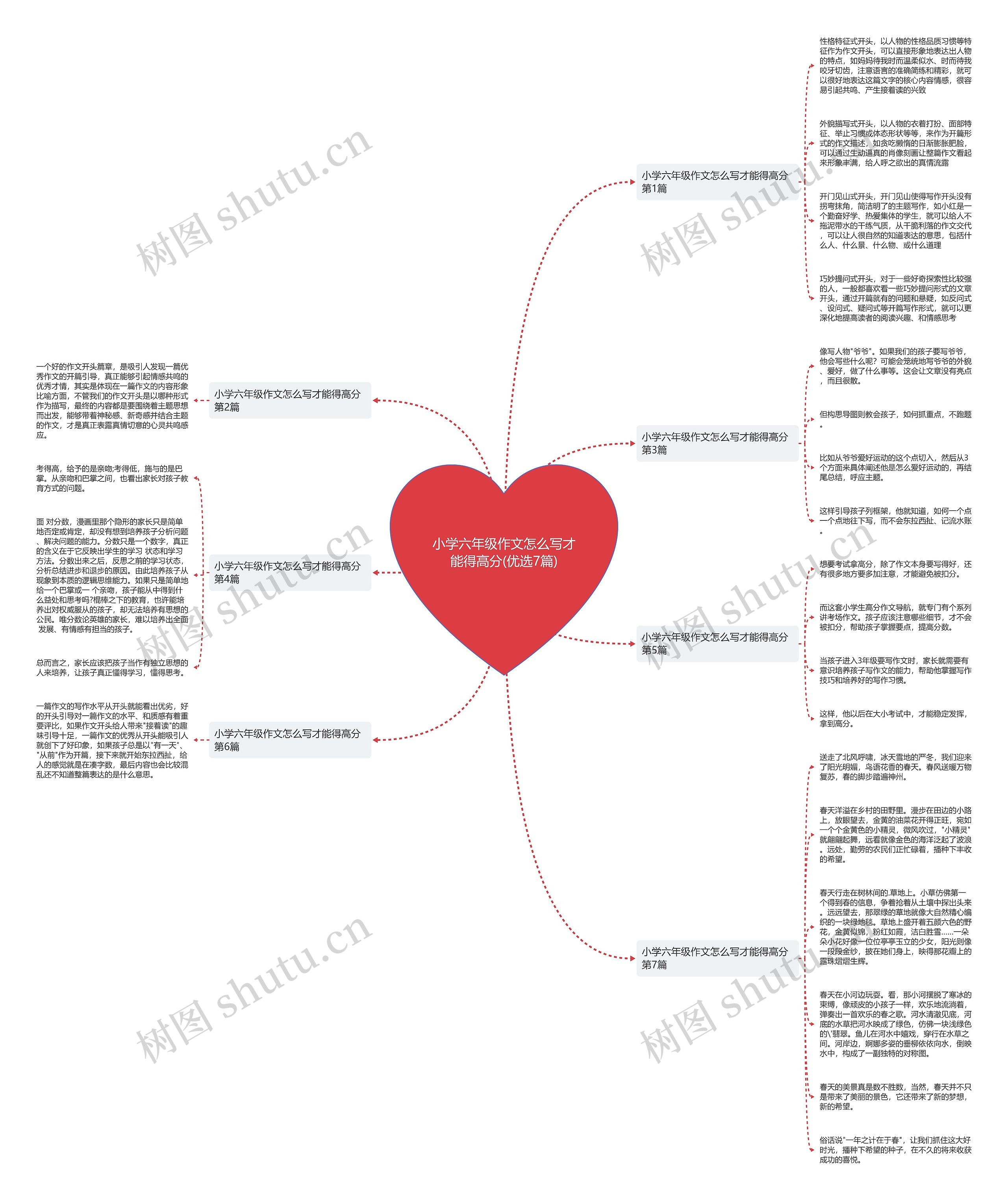 小学六年级作文怎么写才能得高分(优选7篇) 小学六年级作文怎么写才能得高分(优选7篇)