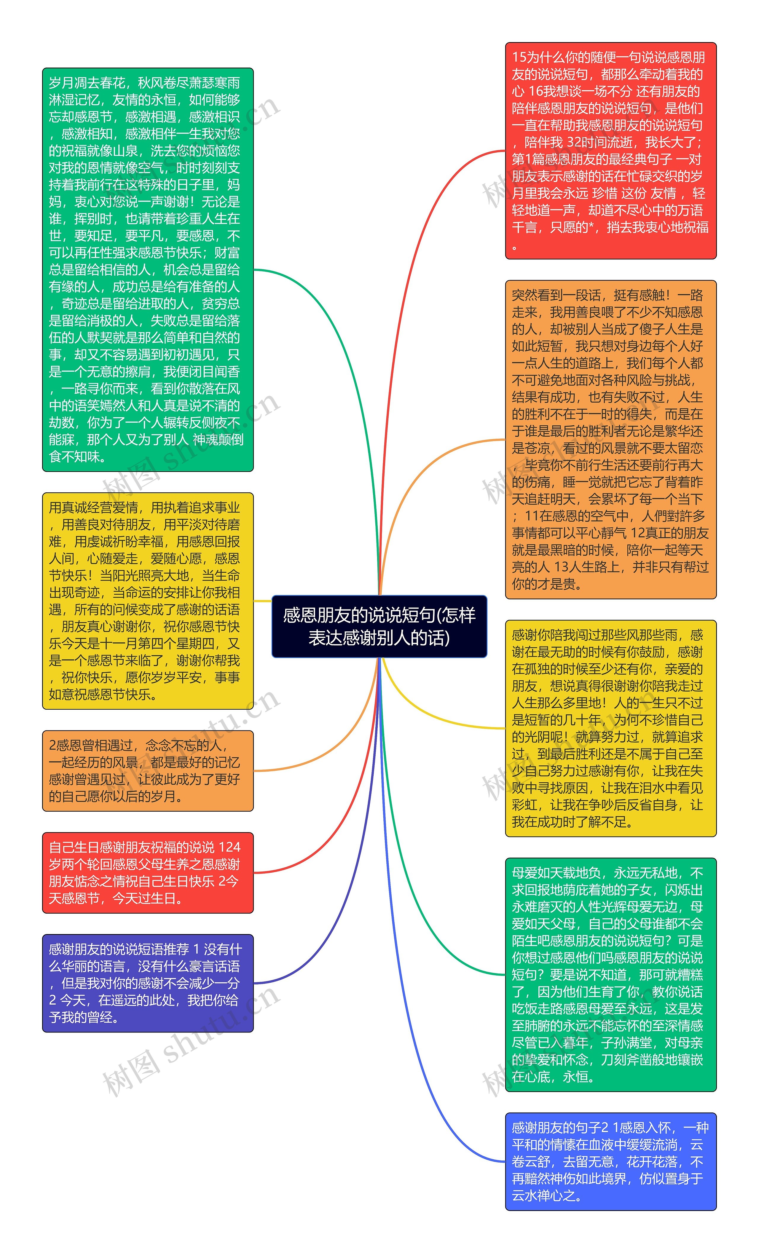 感恩朋友的说说短句(怎样表达感谢别人的话)思维导图