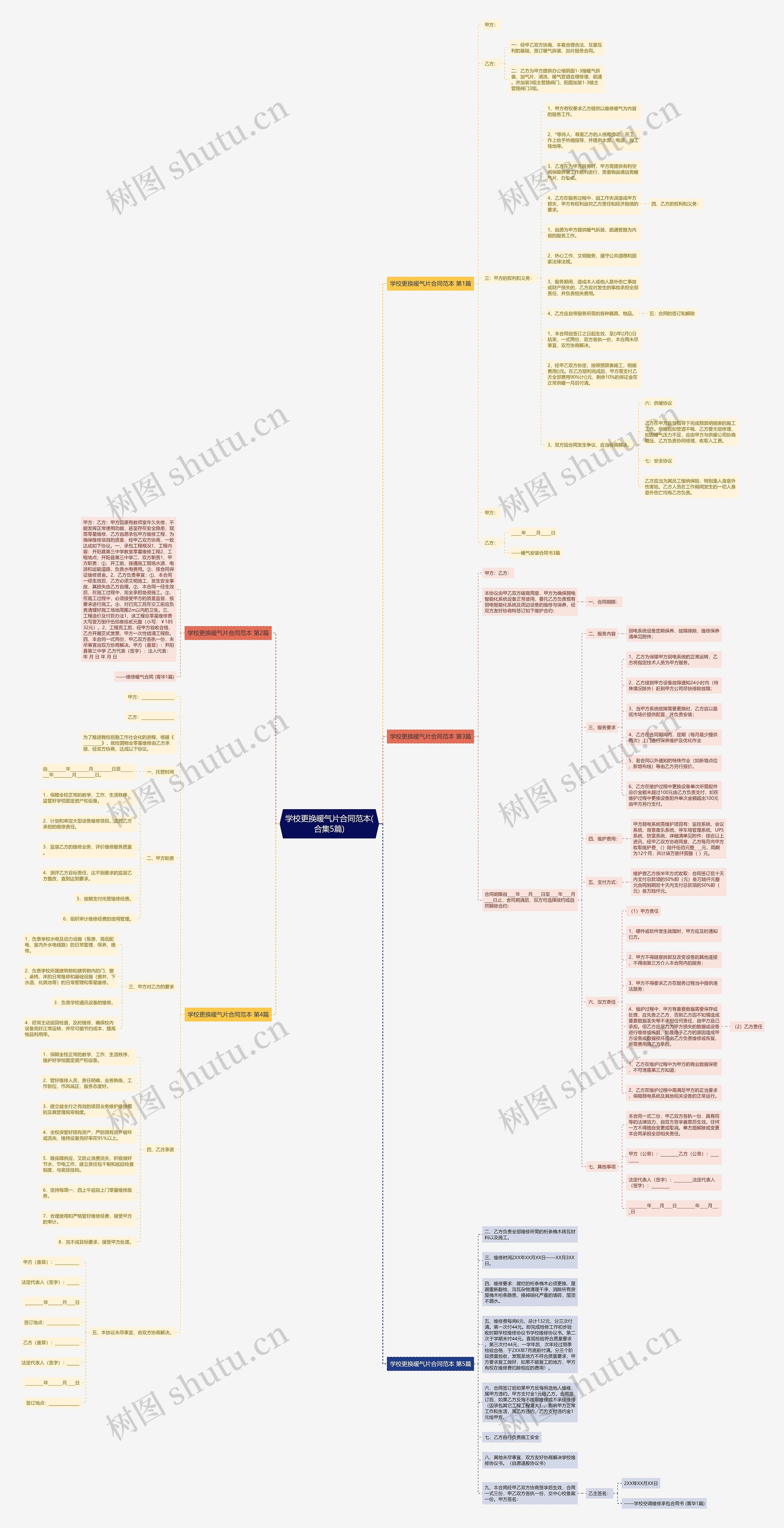 学校更换暖气片合同范本(合集5篇) 学校更换暖气片合同范本(合集5篇)