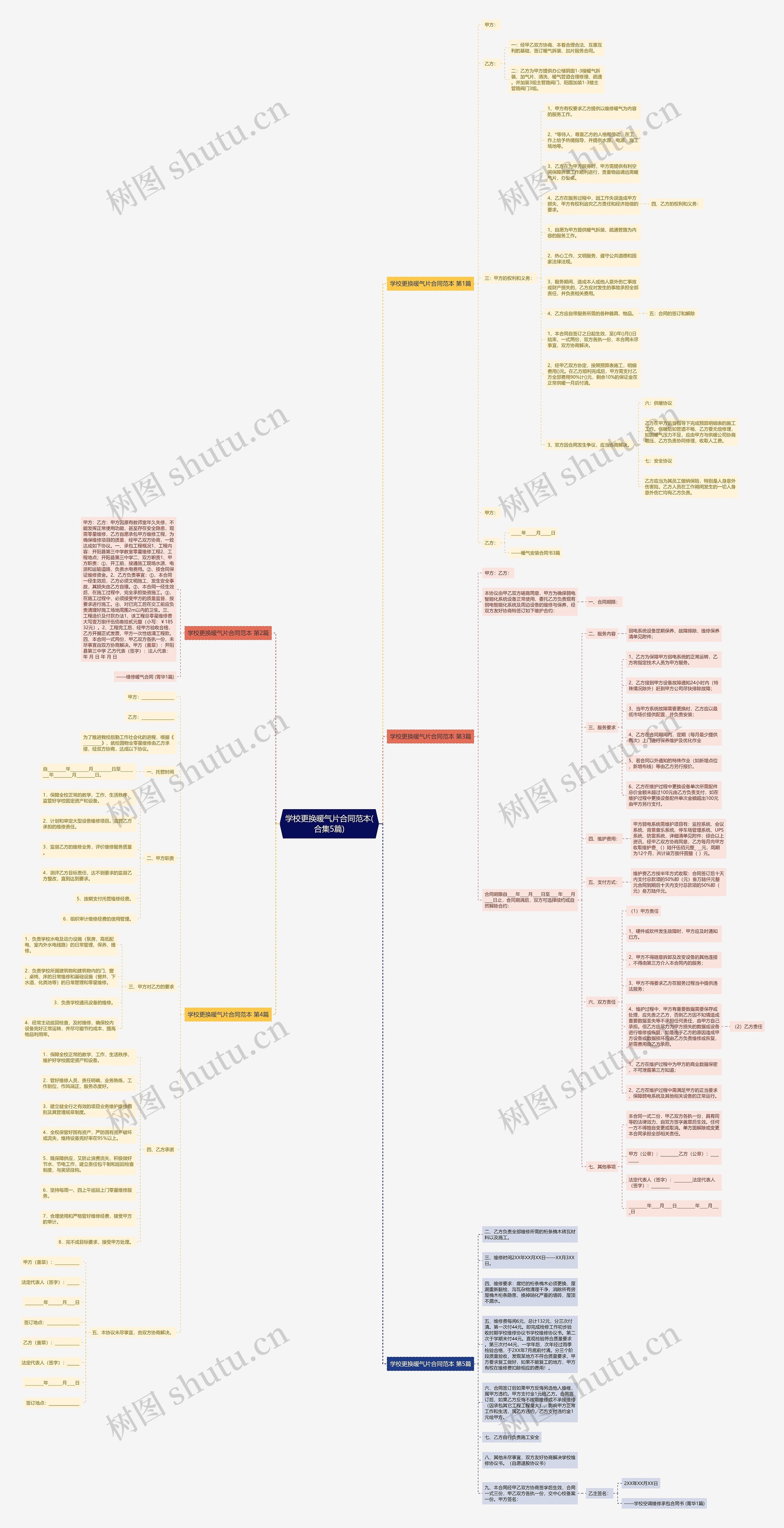 学校更换暖气片合同范本(合集5篇)思维导图