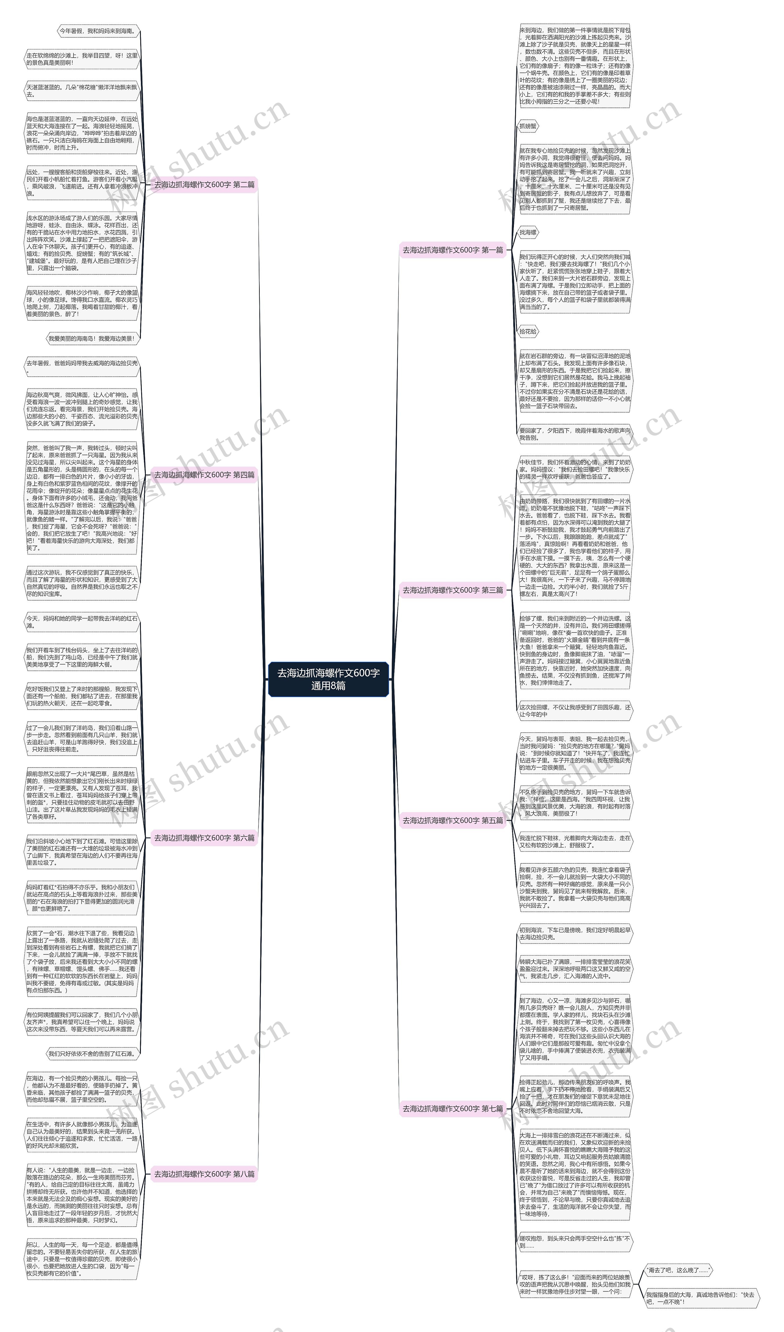 去海边抓海螺作文600字通用8篇思维导图