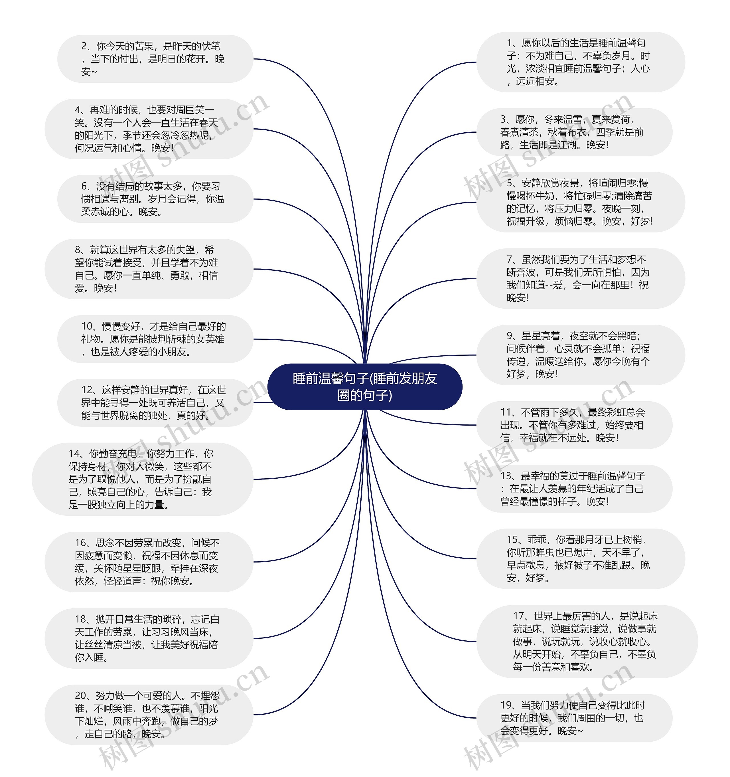 睡前温馨句子(睡前发朋友圈的句子)思维导图