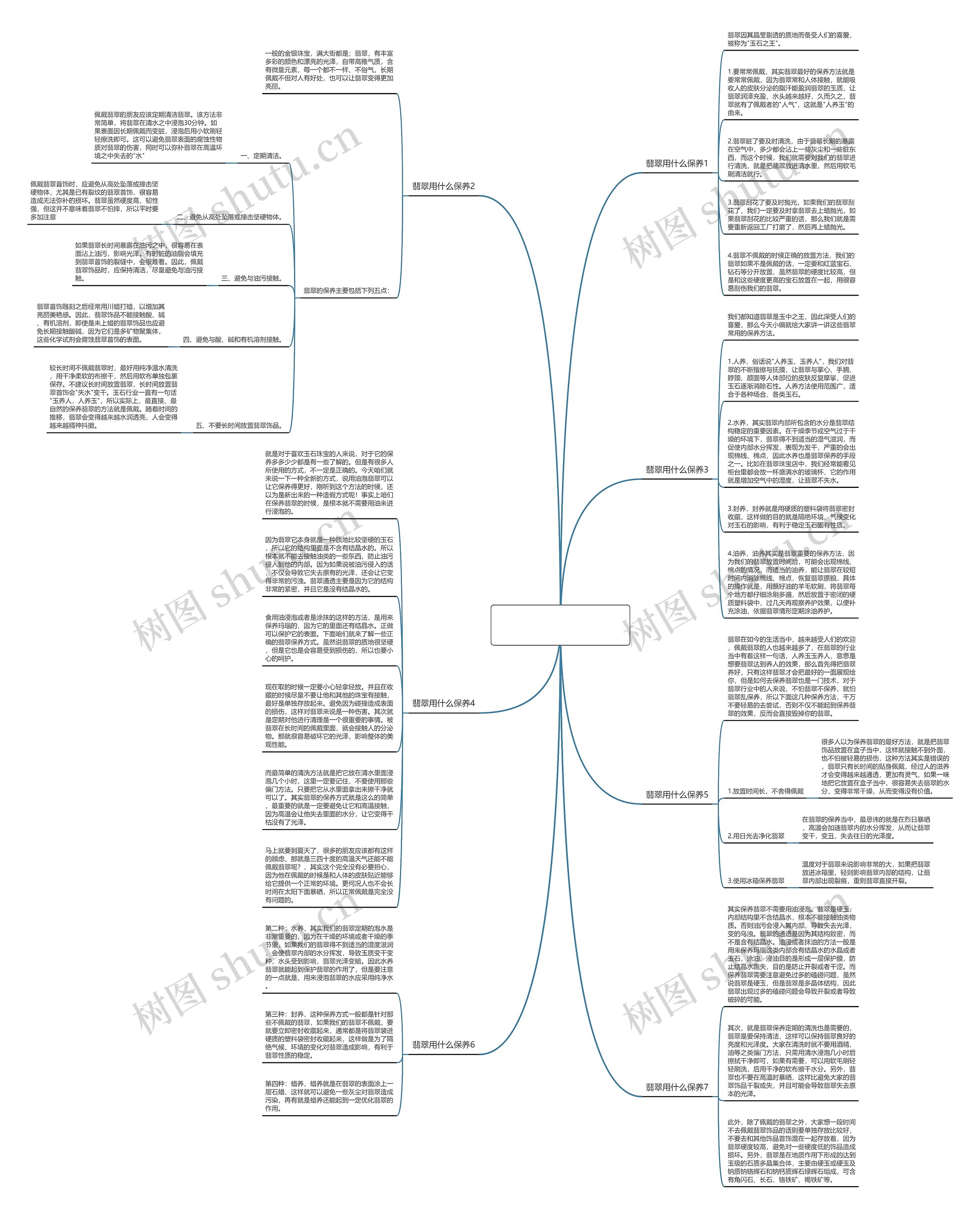 翡翠用什么保养有光泽？学会这7点就够了思维导图