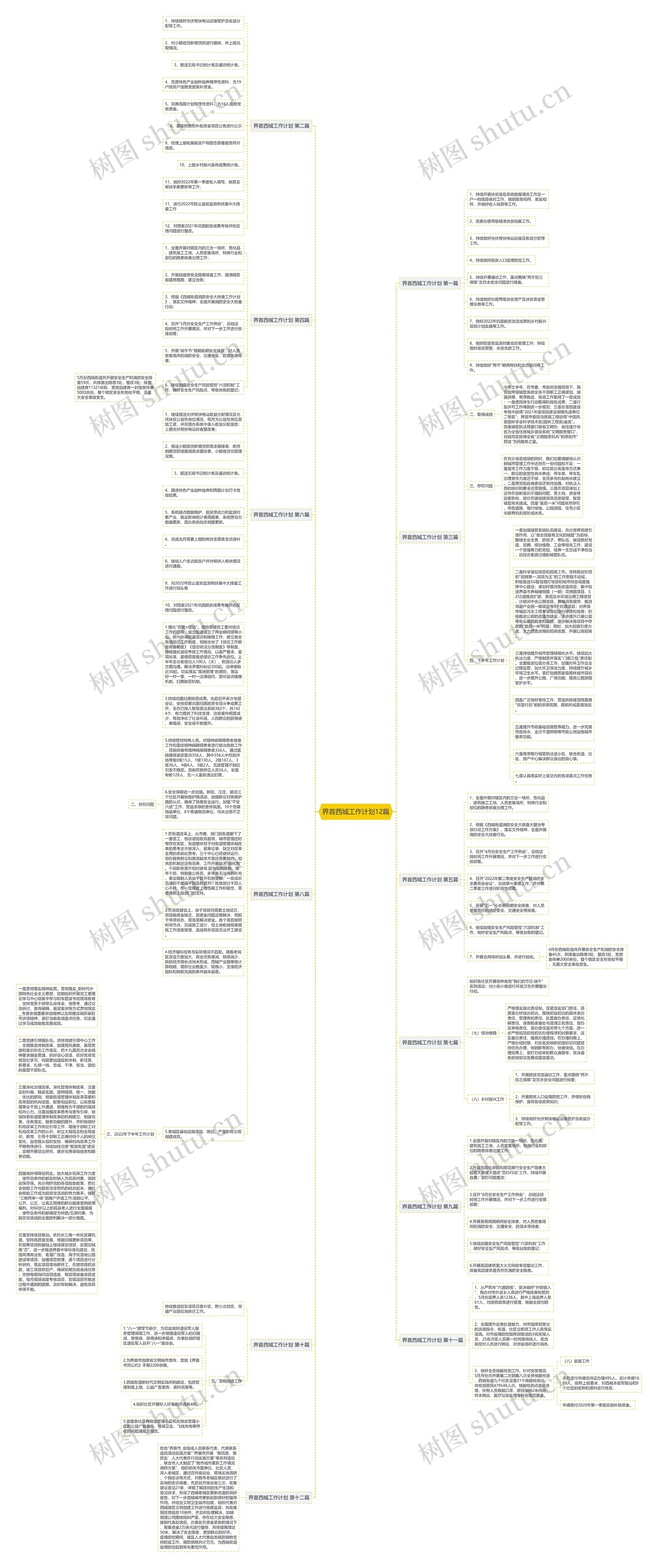 界首西城工作计划12篇思维导图