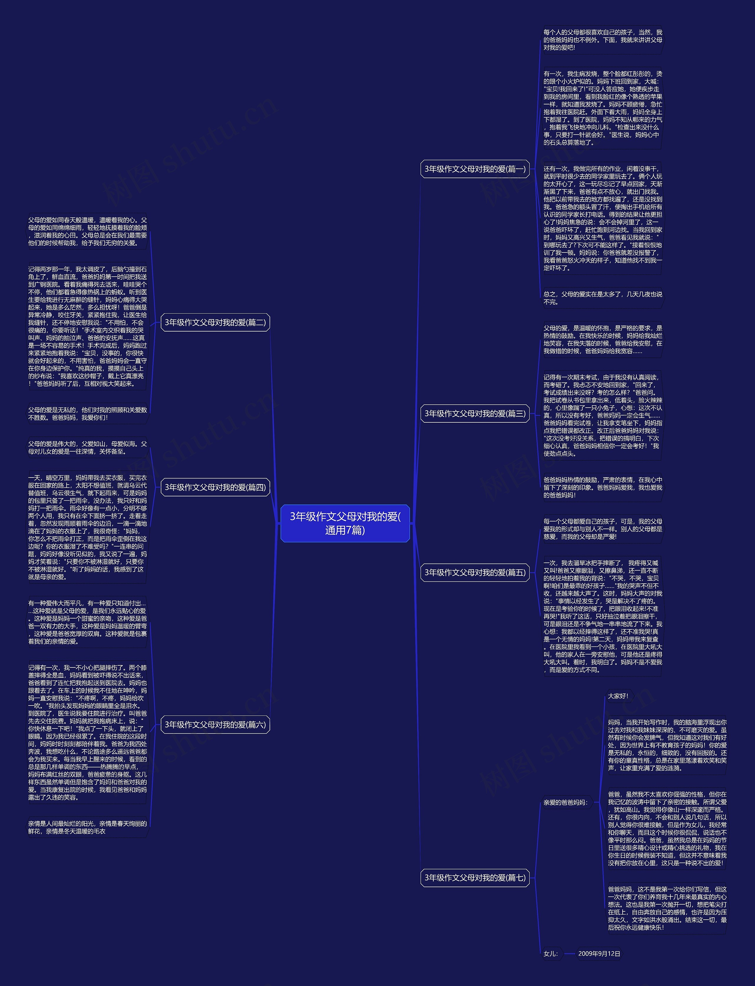 3年级作文父母对我的爱(通用7篇)思维导图