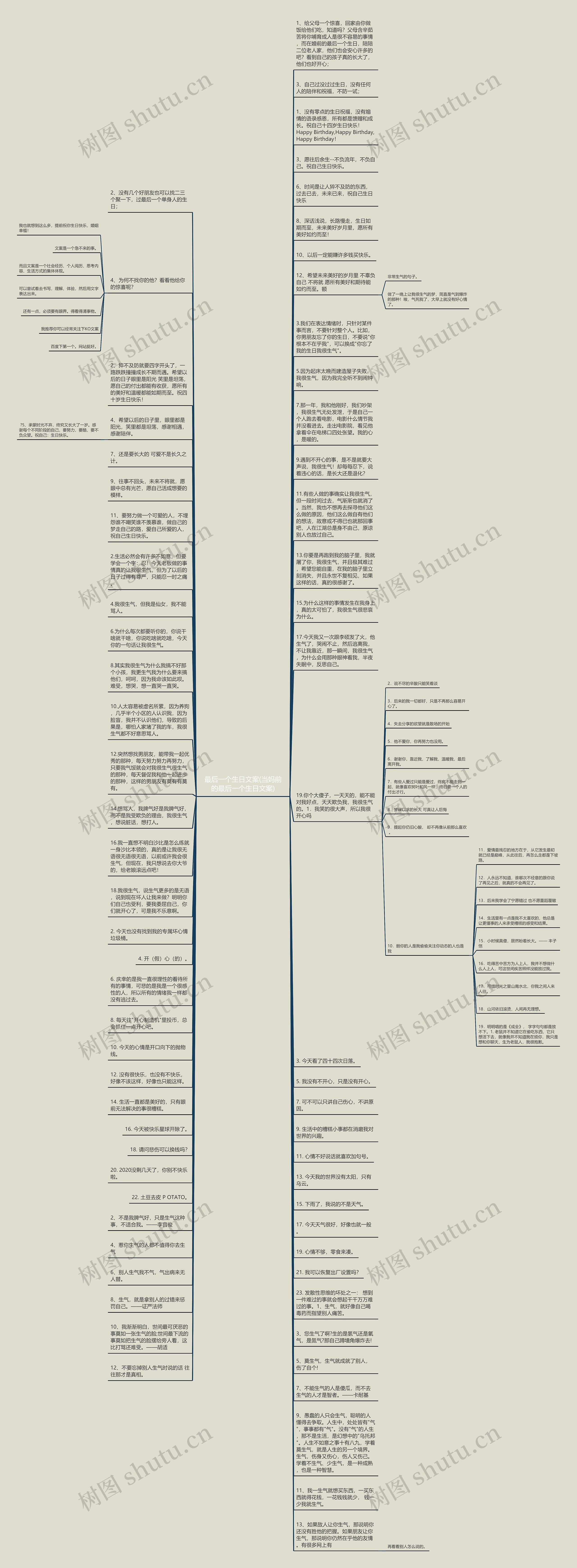 最后一个生日文案(当妈前的最后一个生日文案)思维导图