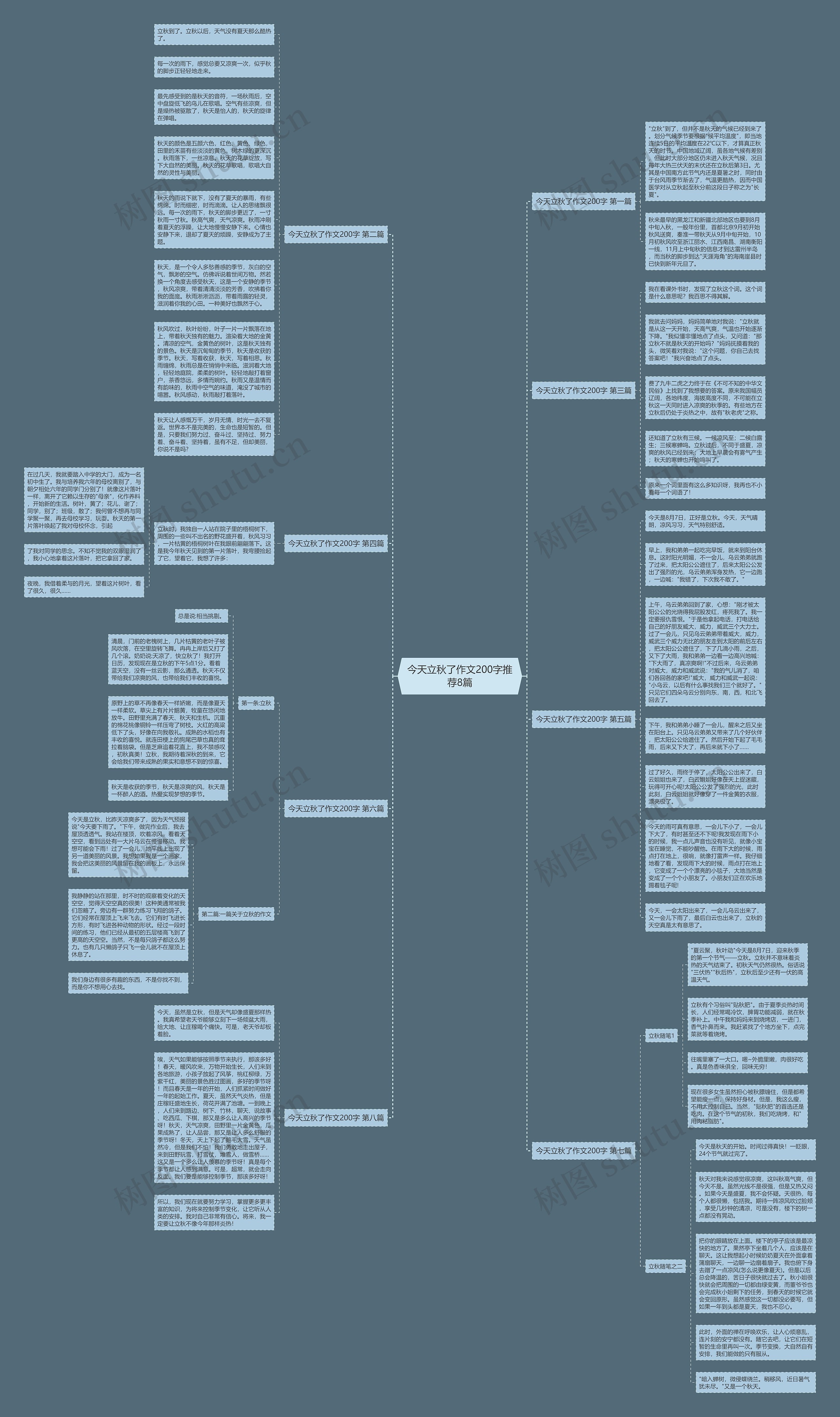 今天立秋了作文200字推荐8篇思维导图