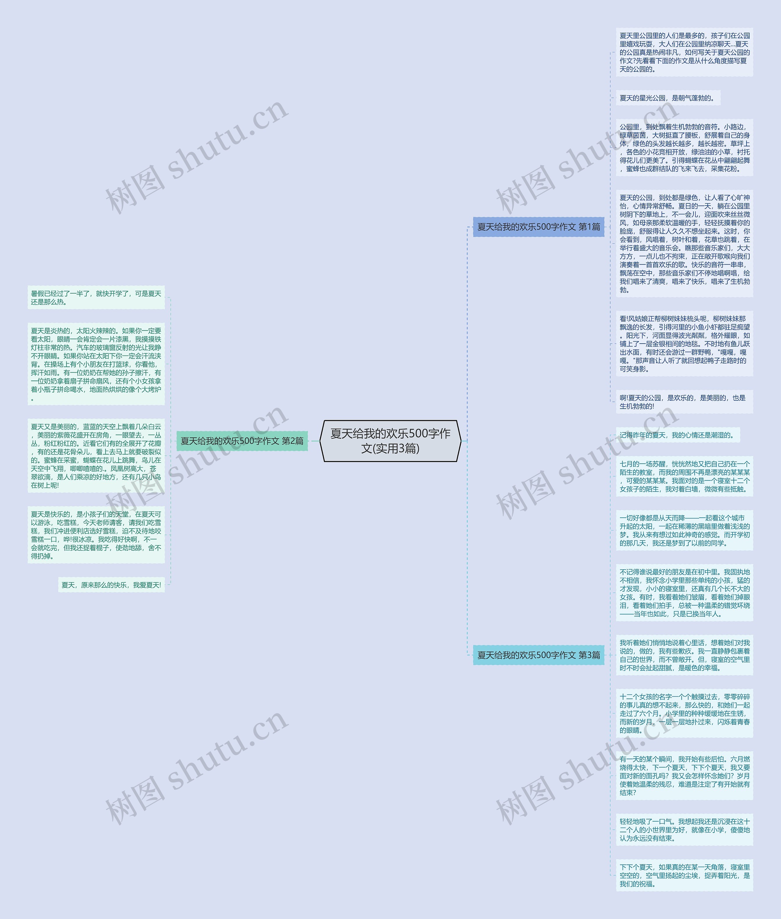 夏天给我的欢乐500字作文(实用3篇)思维导图