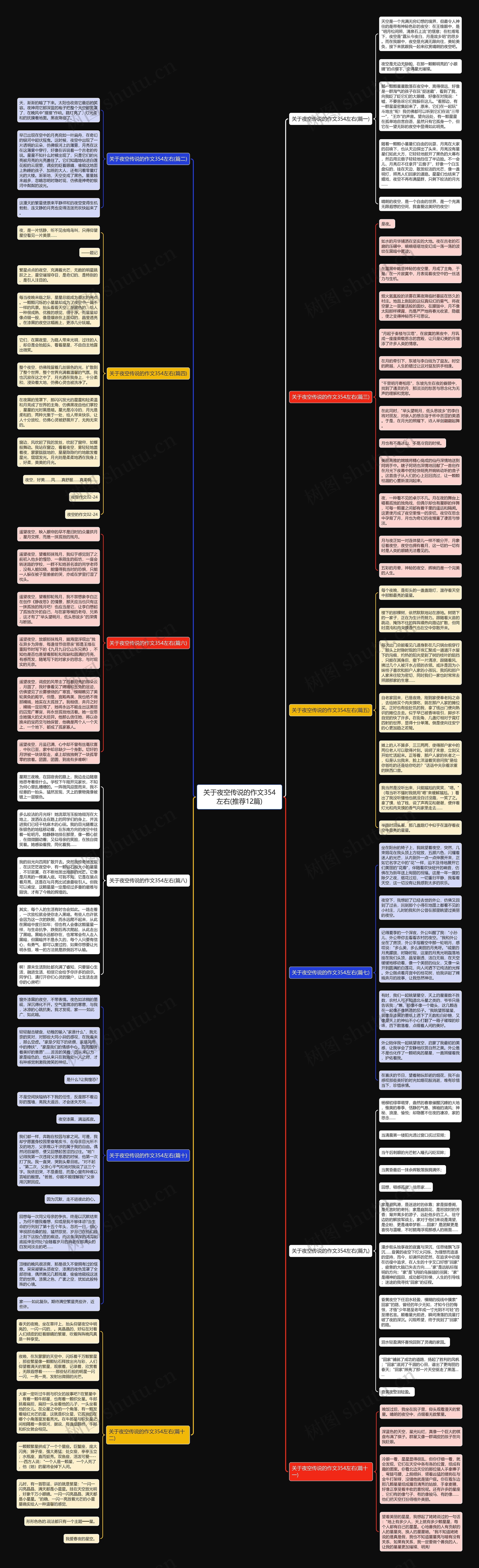 关于夜空传说的作文354左右(推荐12篇)思维导图