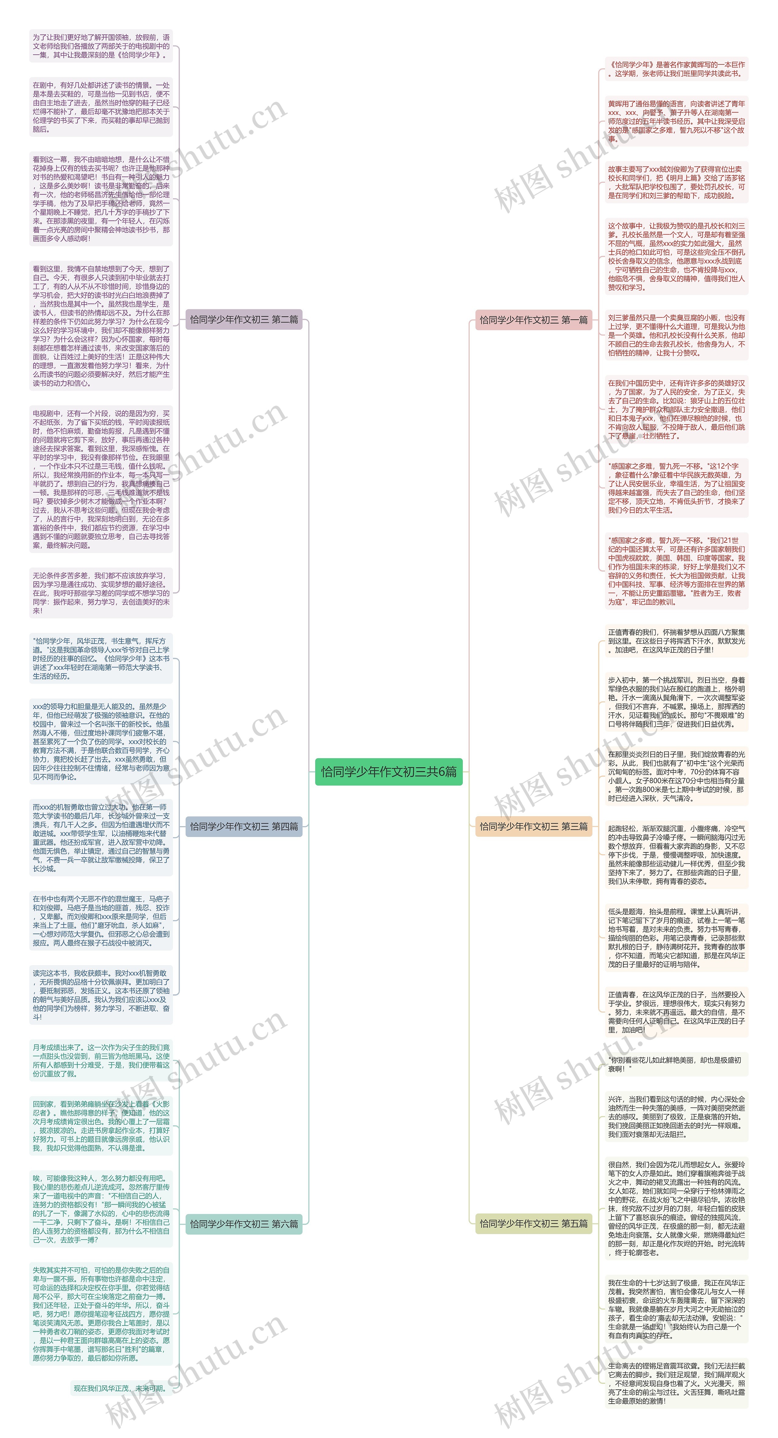 恰同学少年作文初三共6篇思维导图