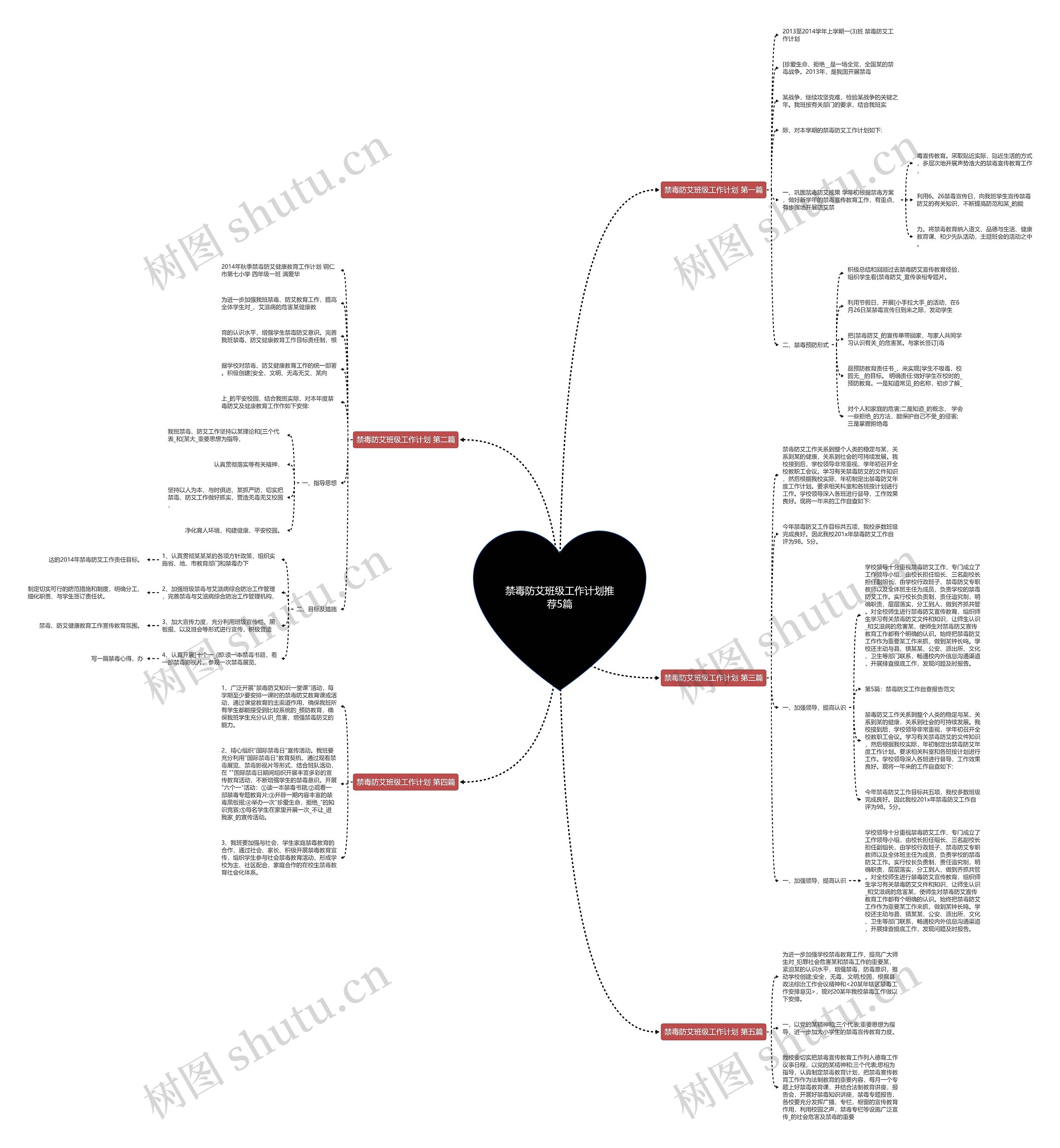 禁毒防艾班级工作计划推荐5篇思维导图