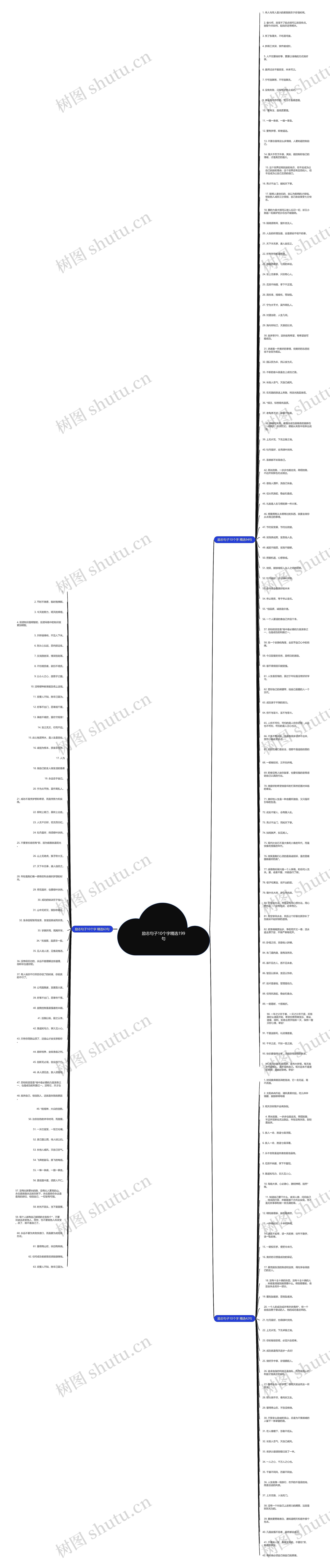 励志句子10个字精选199句思维导图