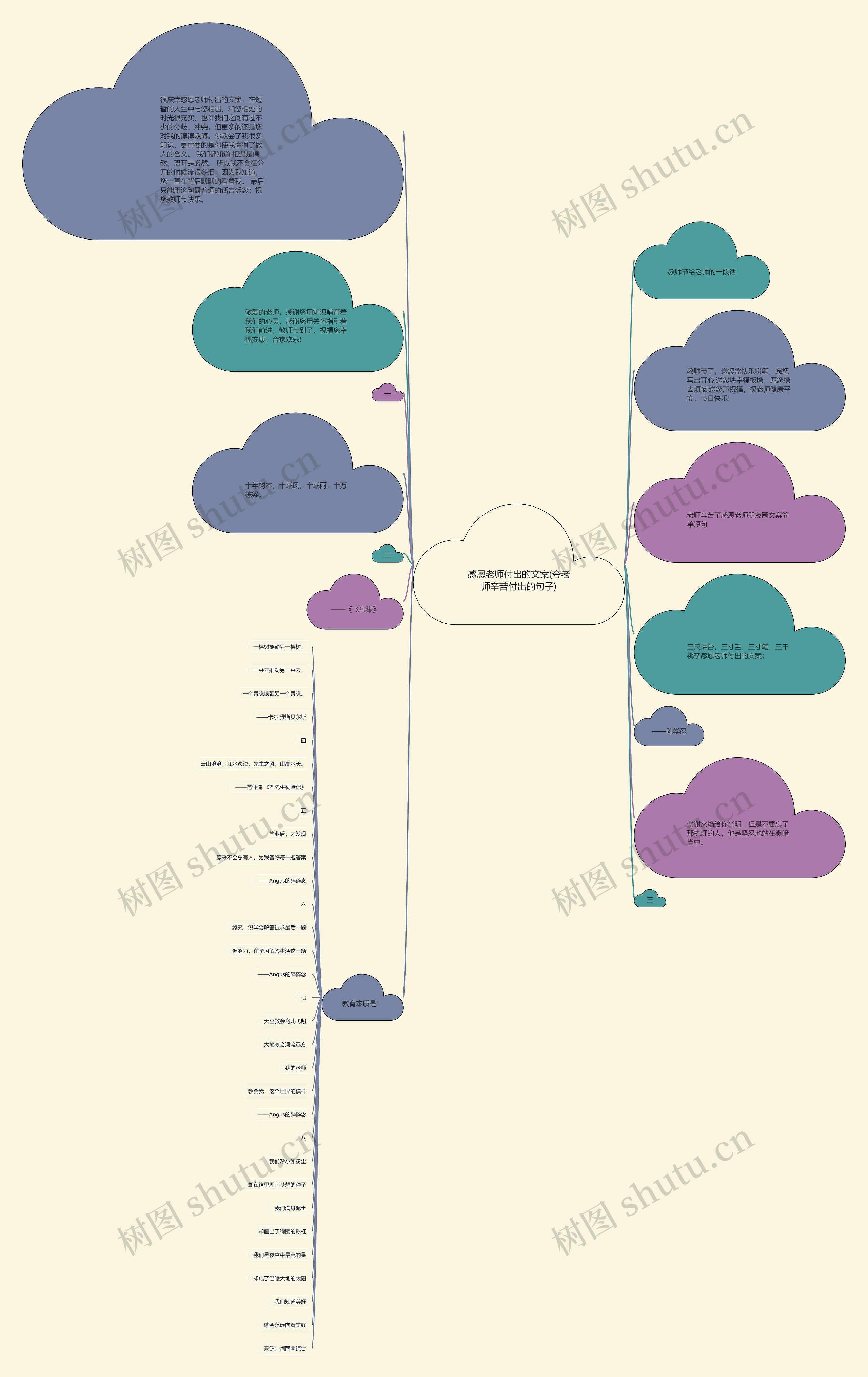感恩老师付出的文案(夸老师辛苦付出的句子)思维导图
