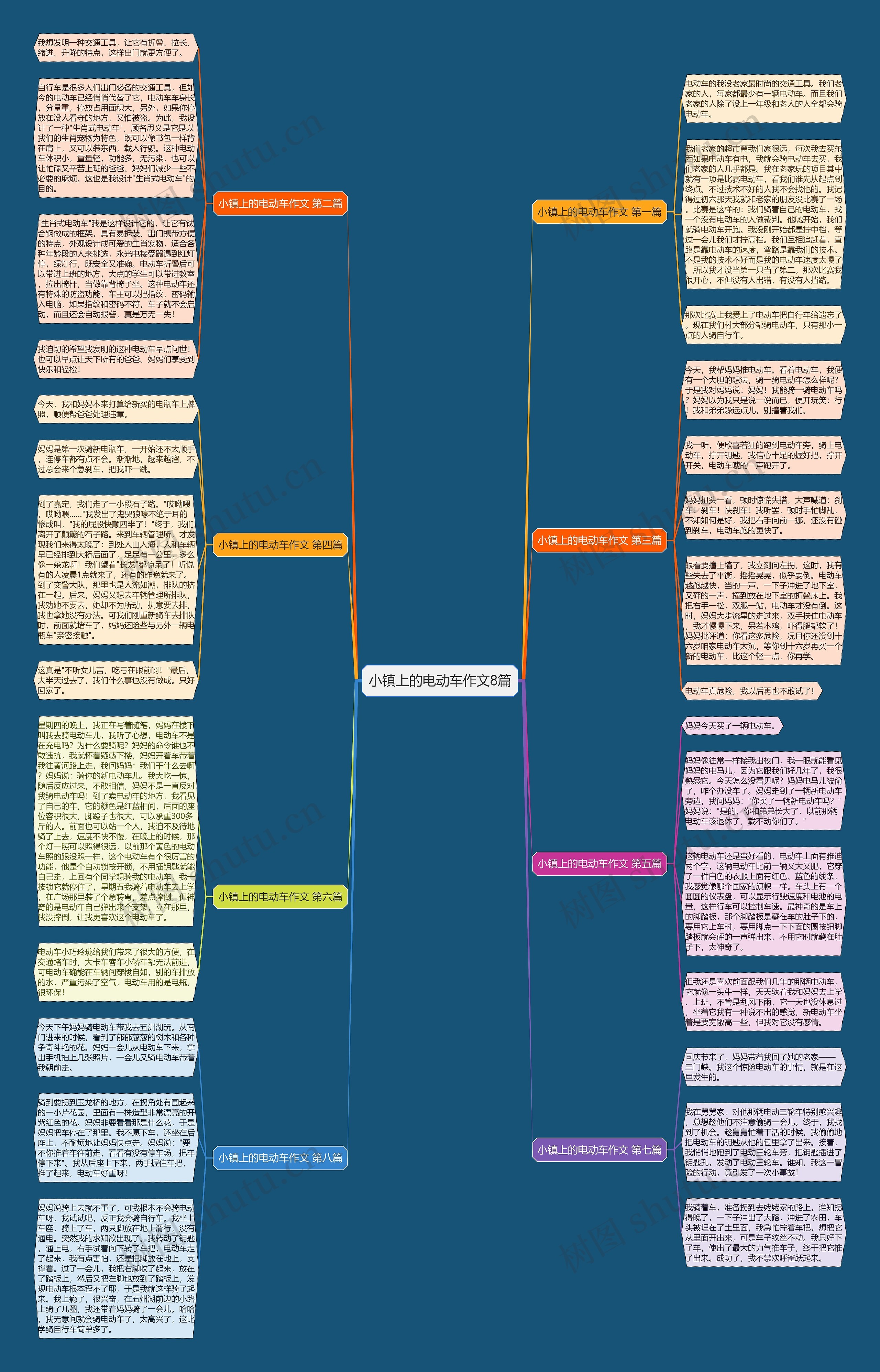 小镇上的电动车作文8篇思维导图