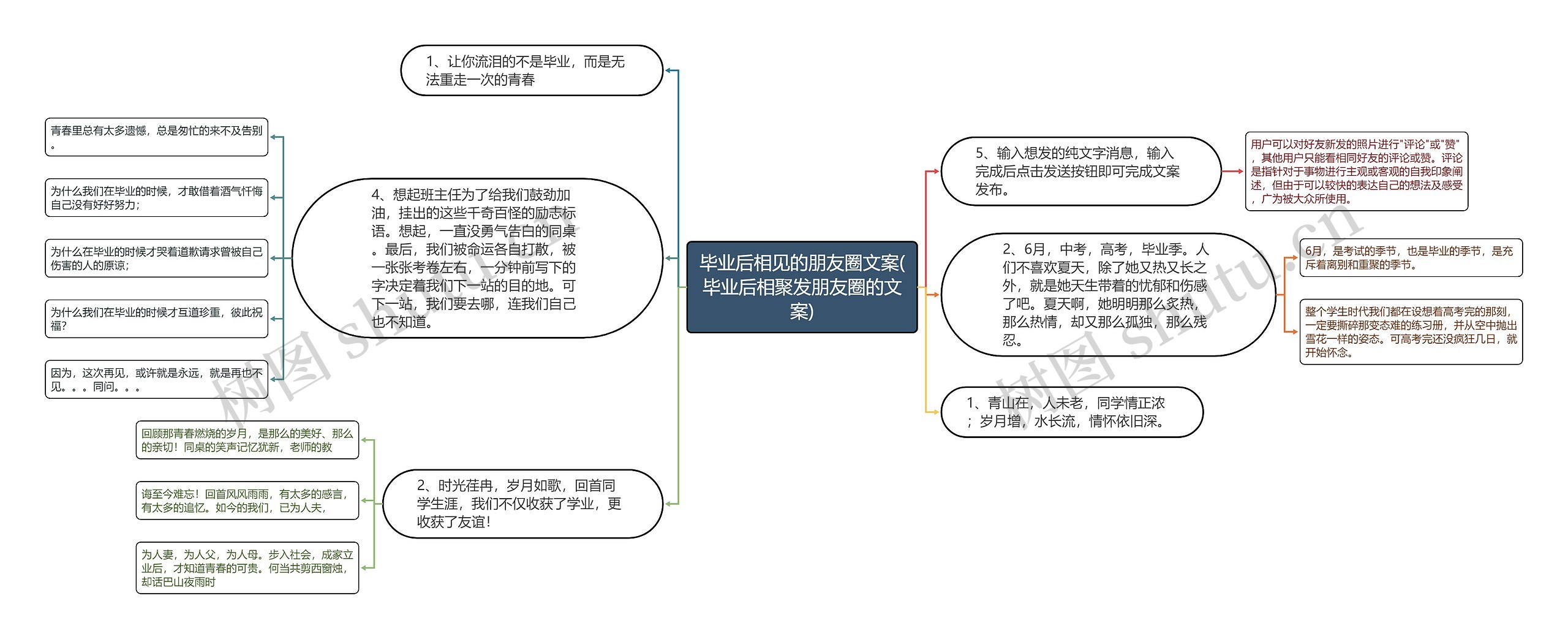 毕业后相见的朋友圈文案(毕业后相聚发朋友圈的文案)思维导图