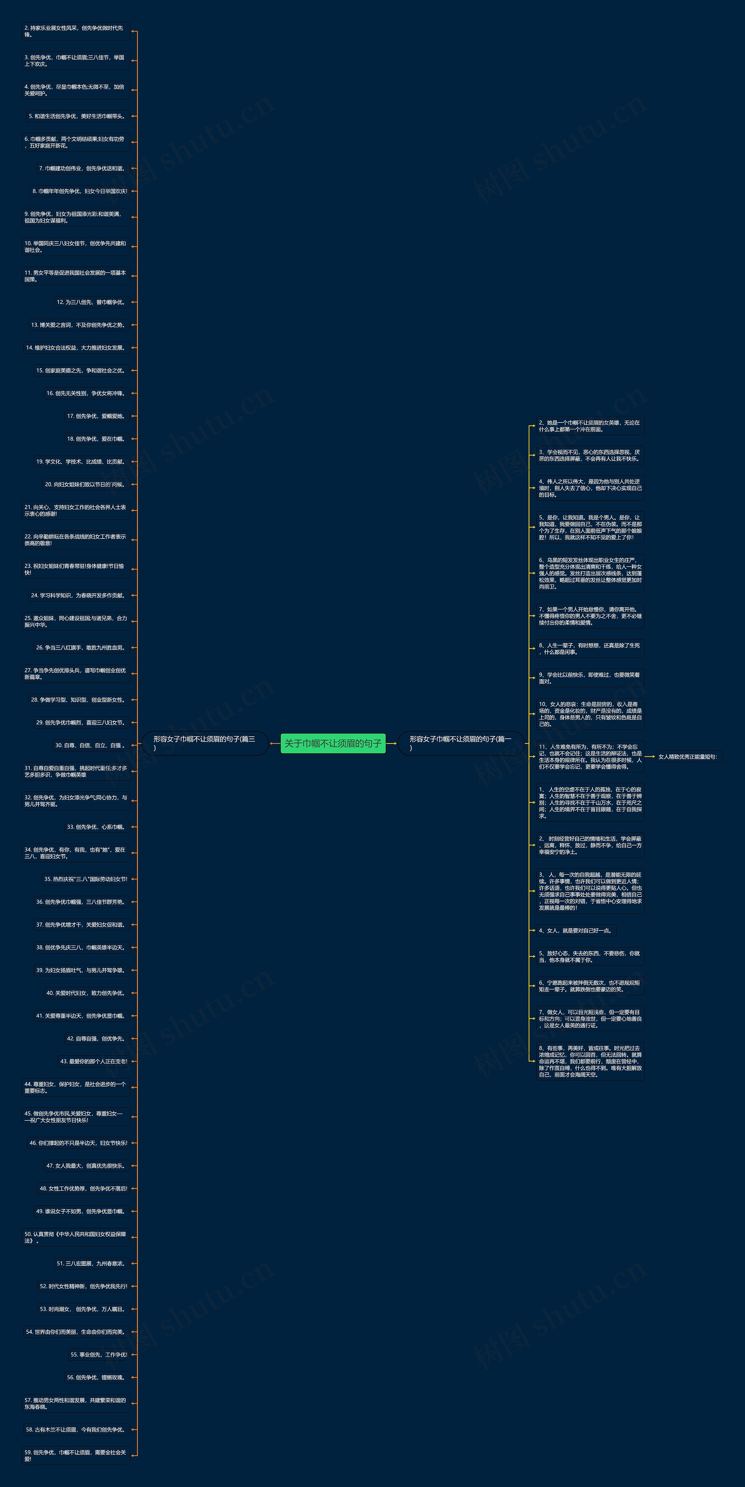 关于巾帼不让须眉的句子思维导图