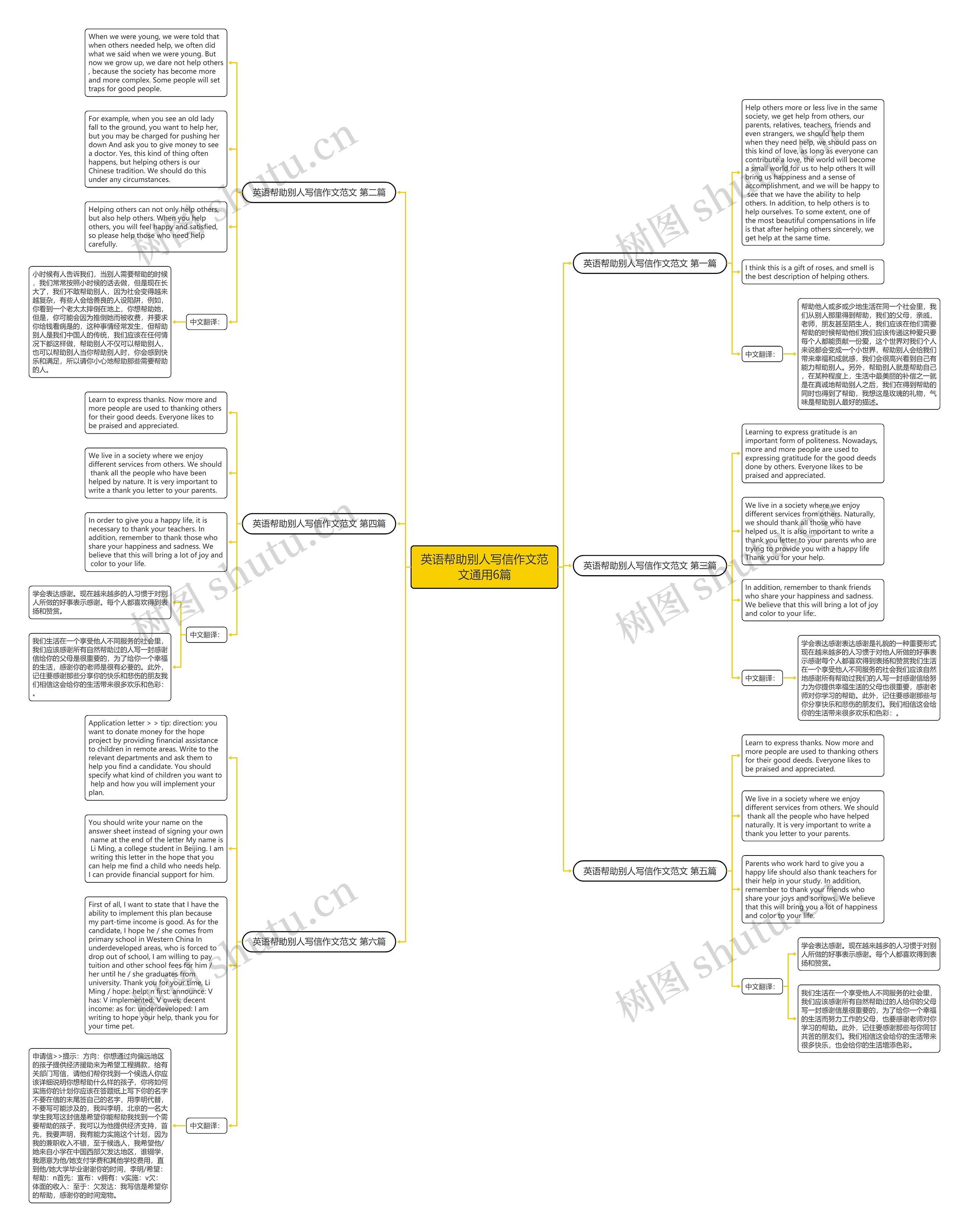 英语帮助别人写信作文范文通用6篇思维导图