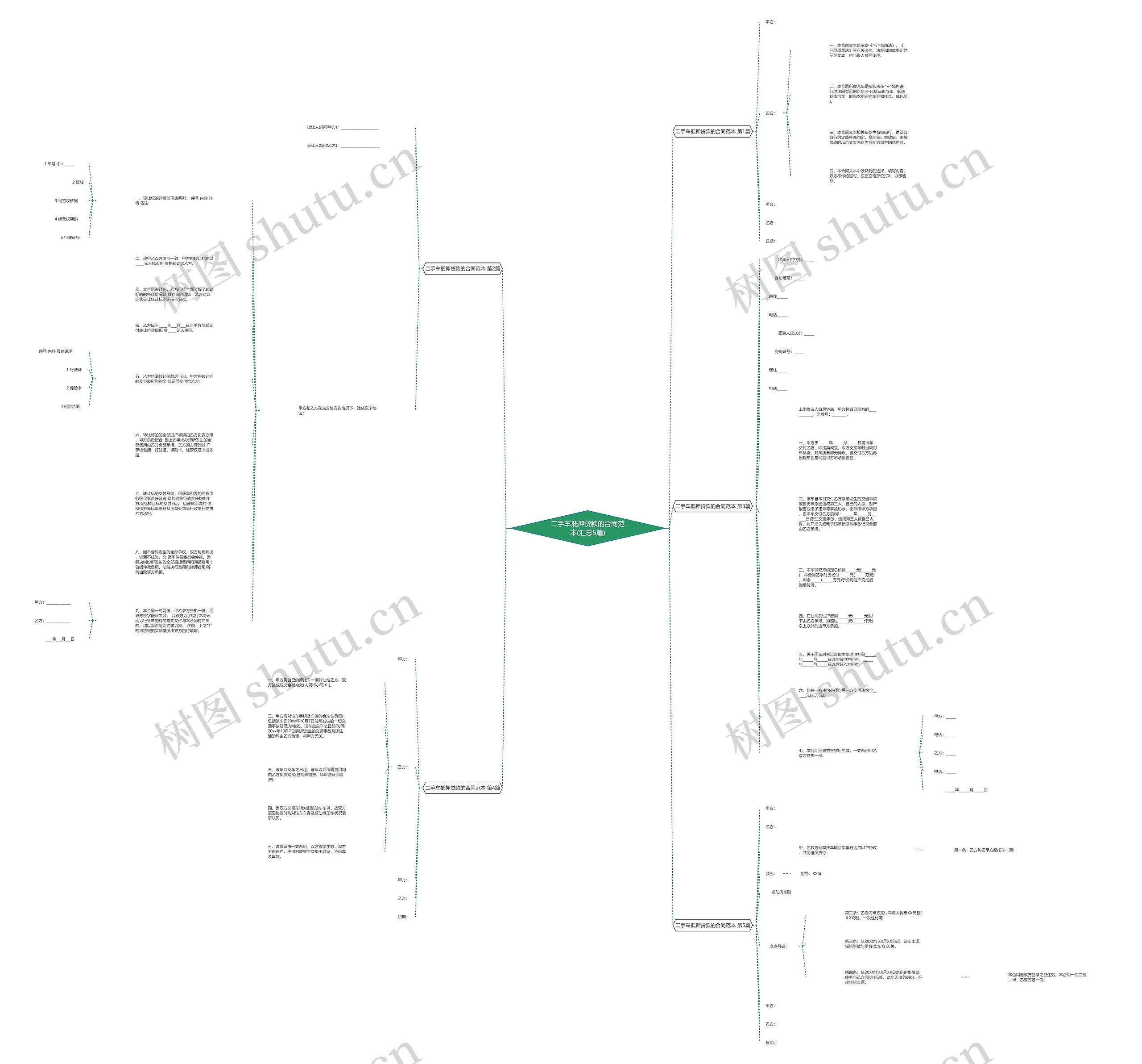 二手车抵押贷款的合同范本(汇总5篇)思维导图