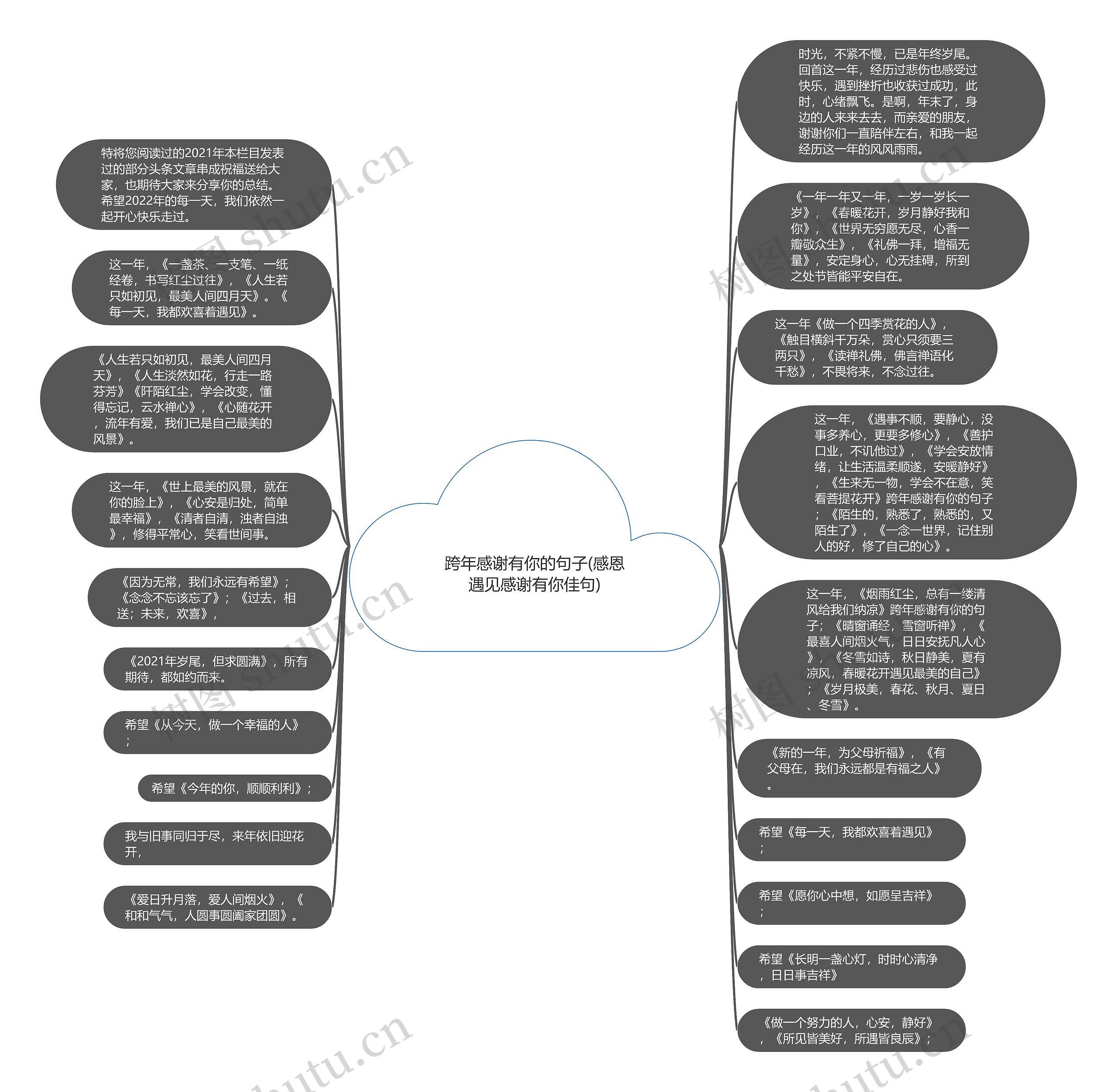 跨年感谢有你的句子(感恩遇见感谢有你佳句)思维导图